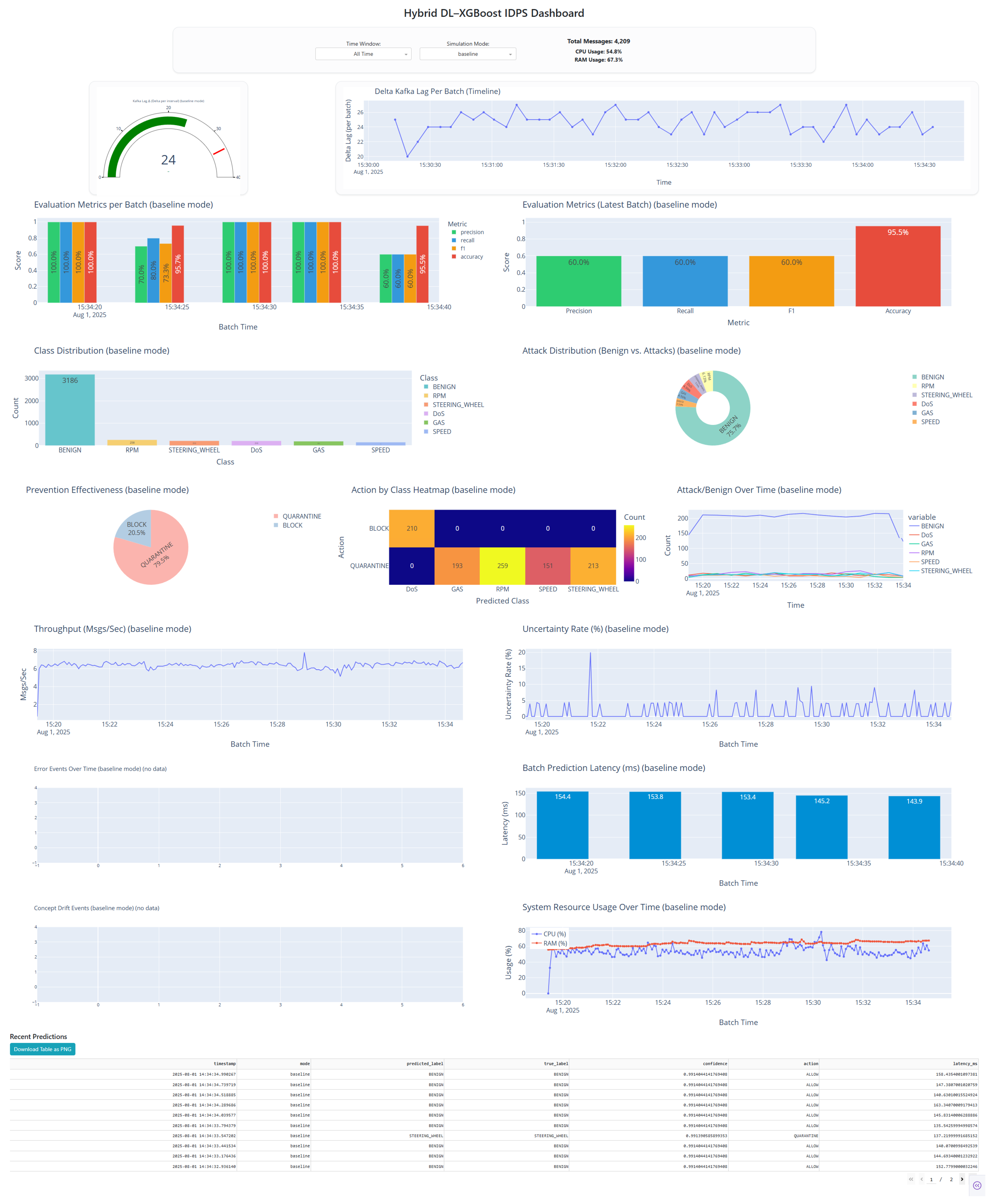 Technologies 13 00572 g011