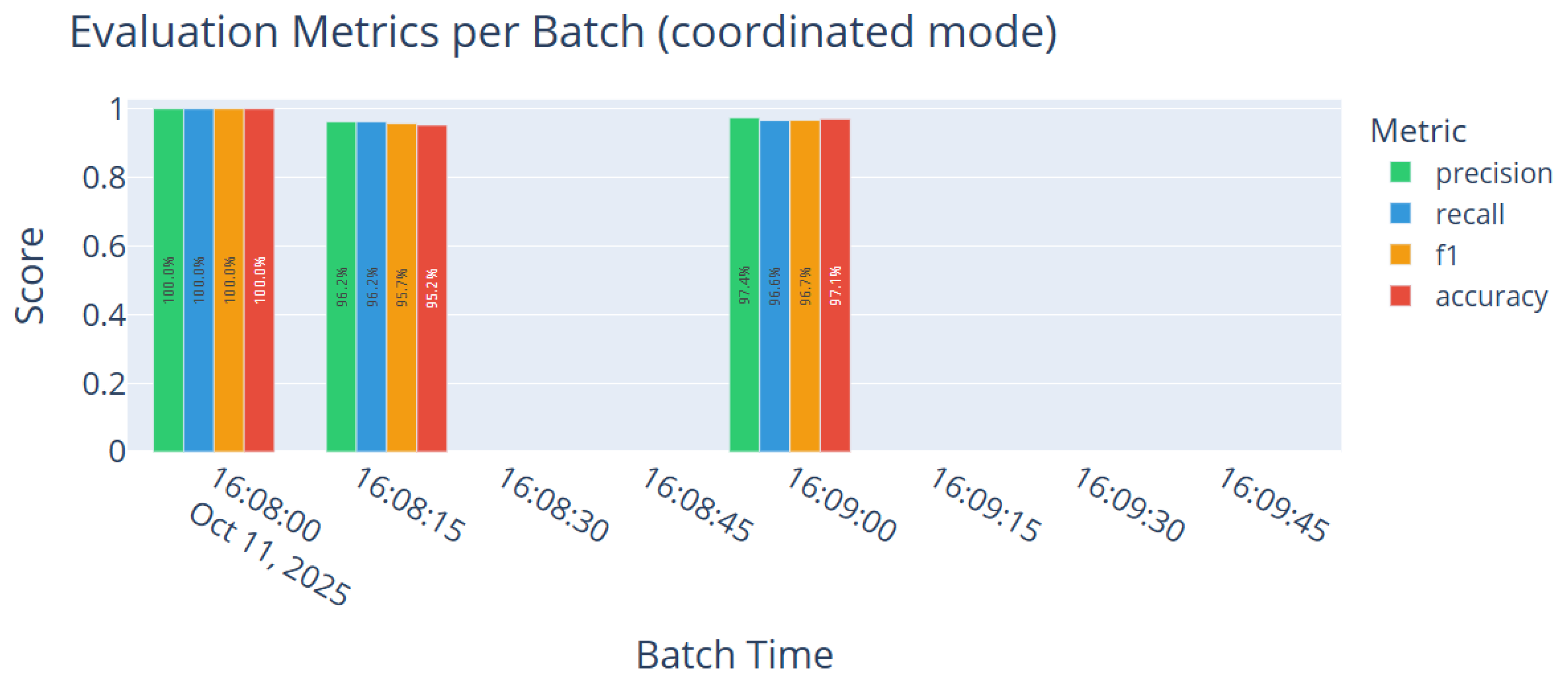 Technologies 13 00572 g014