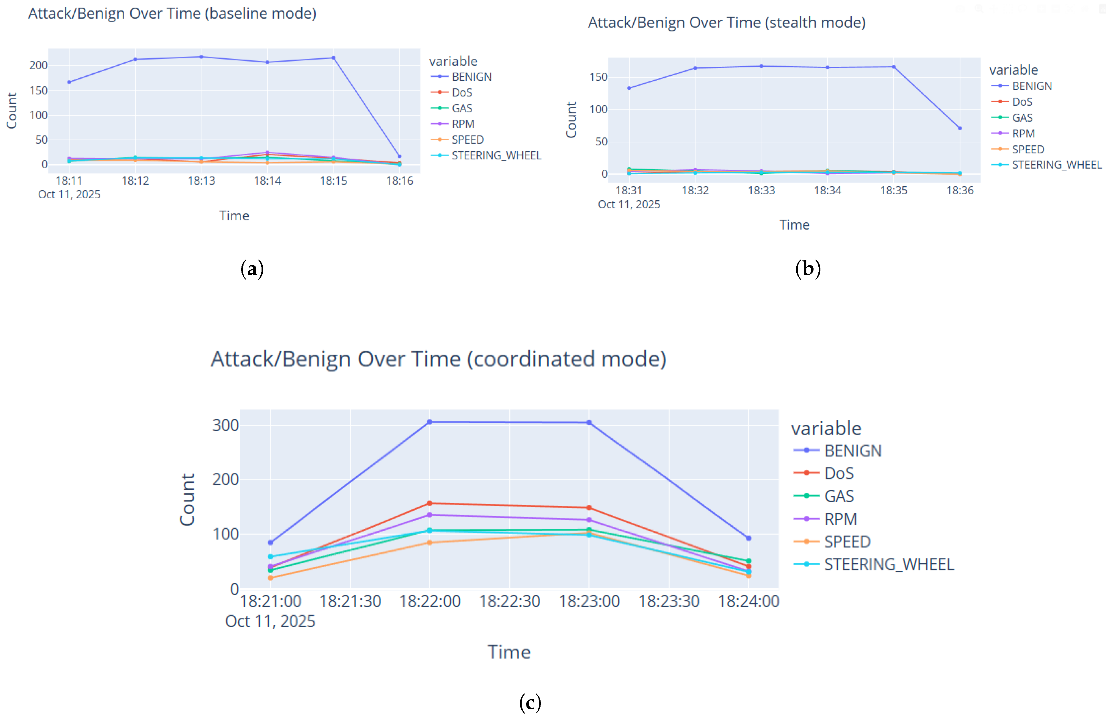 Technologies 13 00572 g015
