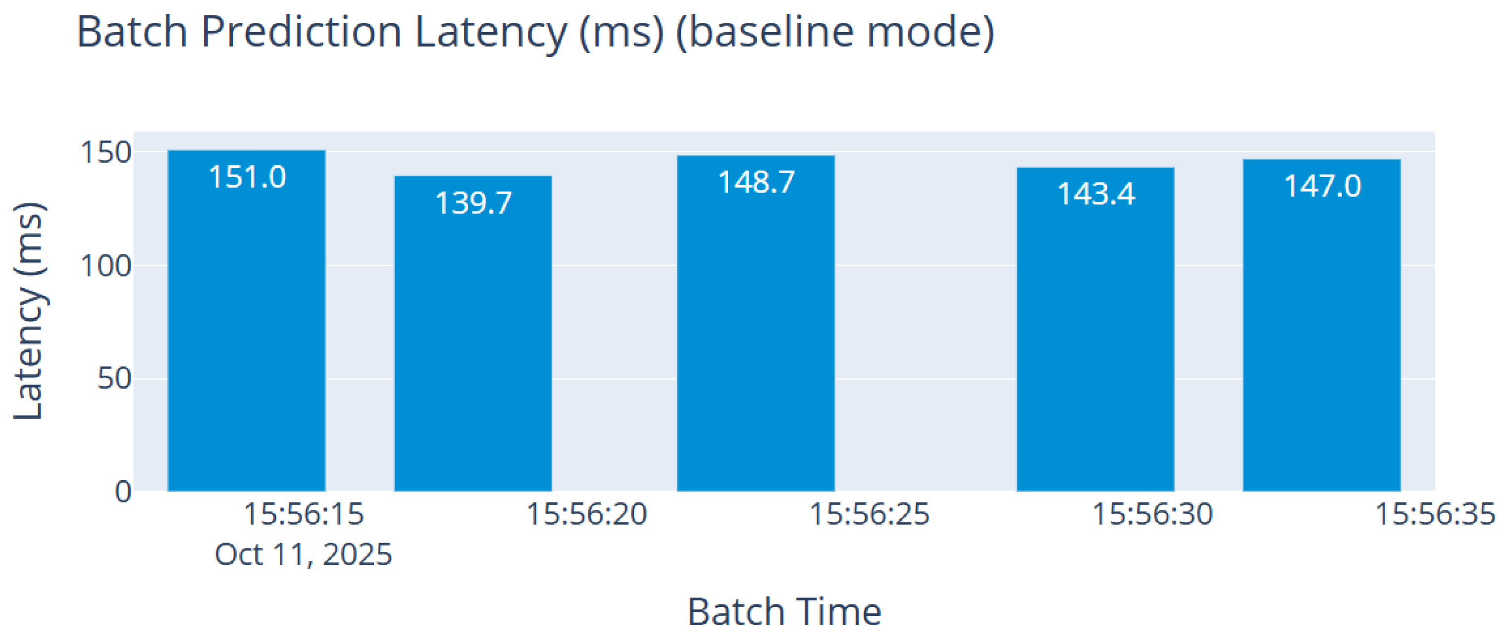 Technologies 13 00572 g016