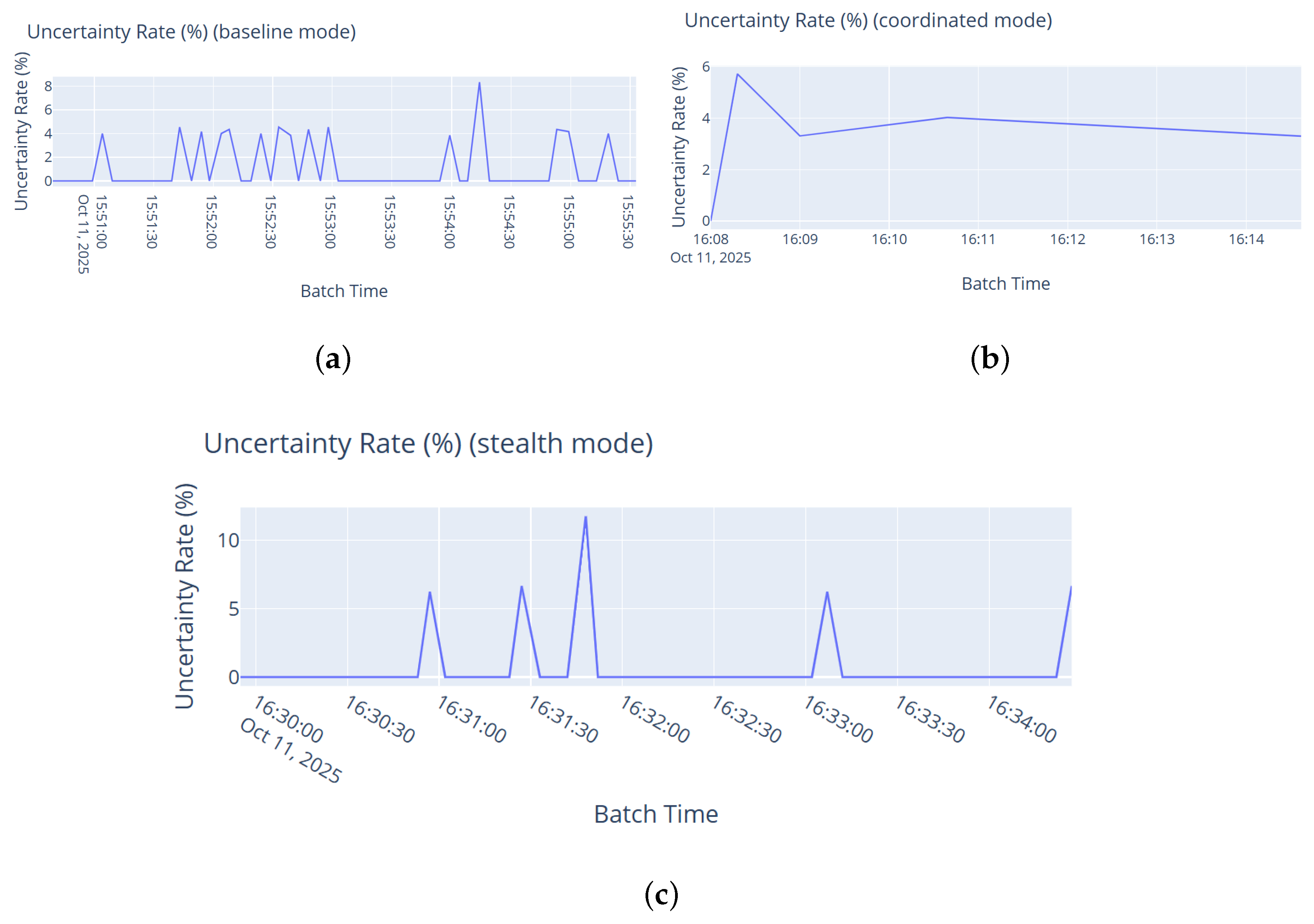Technologies 13 00572 g019