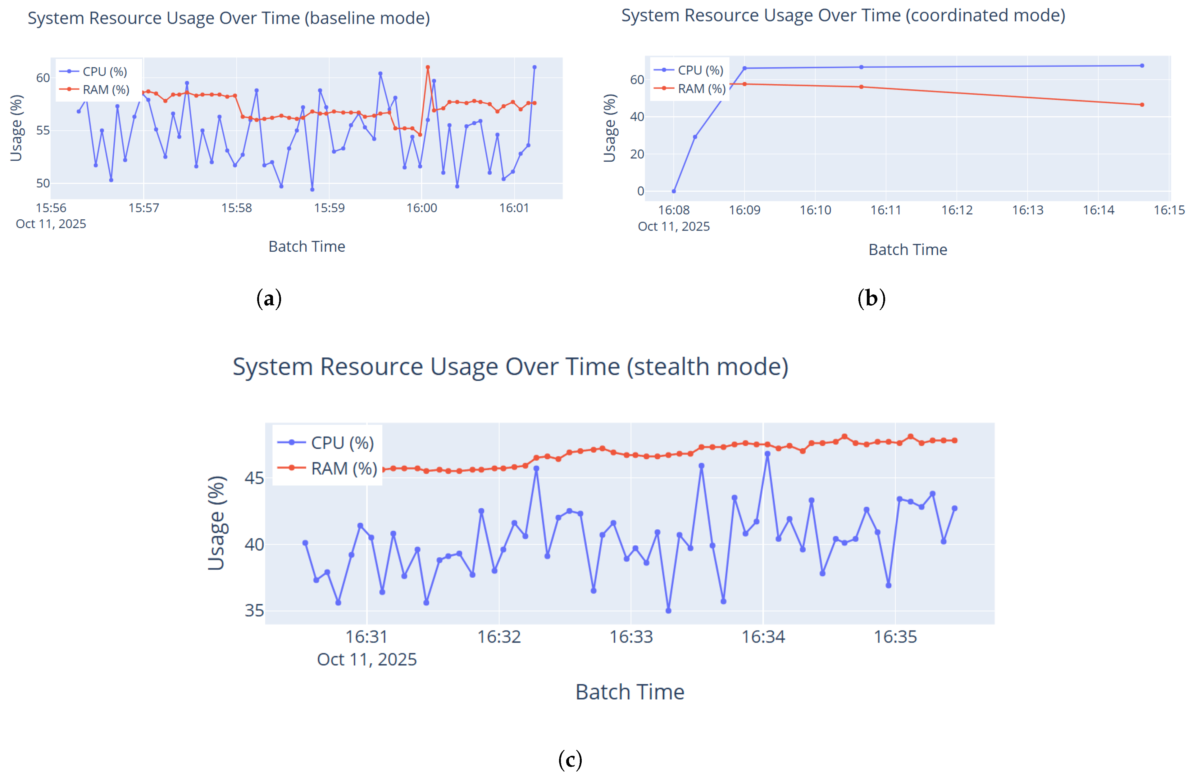 Technologies 13 00572 g021