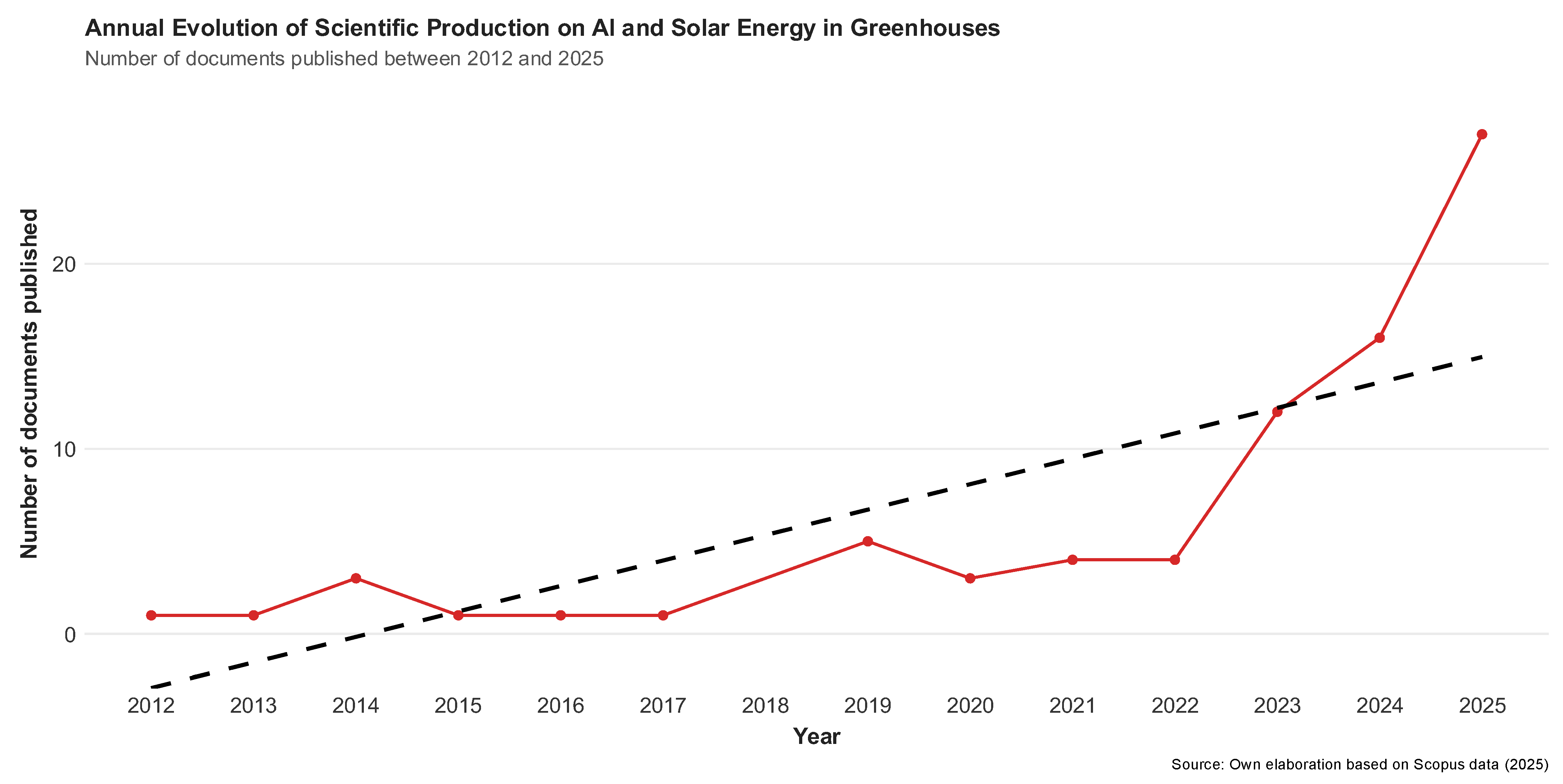 Technologies 13 00574 g002
