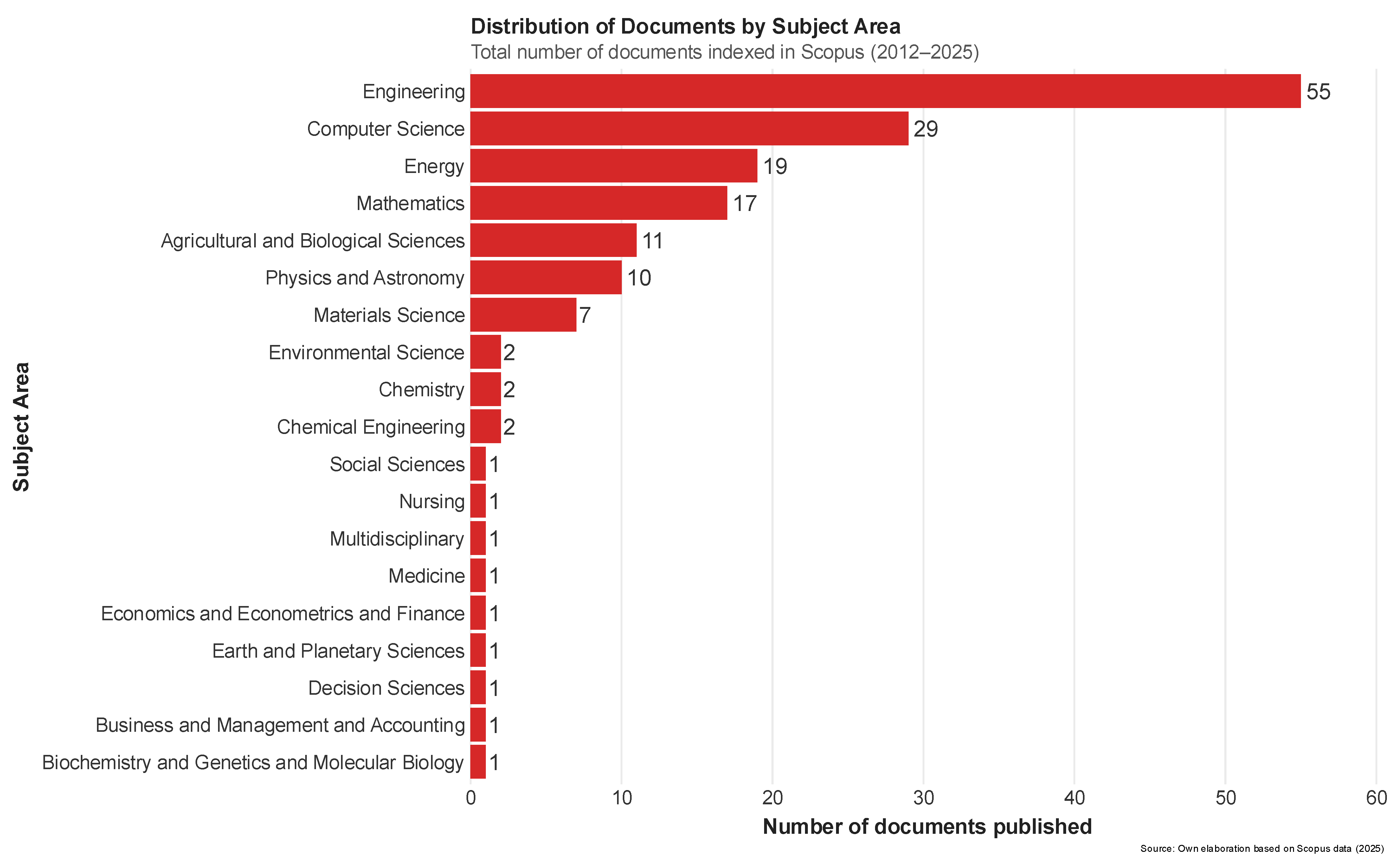 Technologies 13 00574 g003
