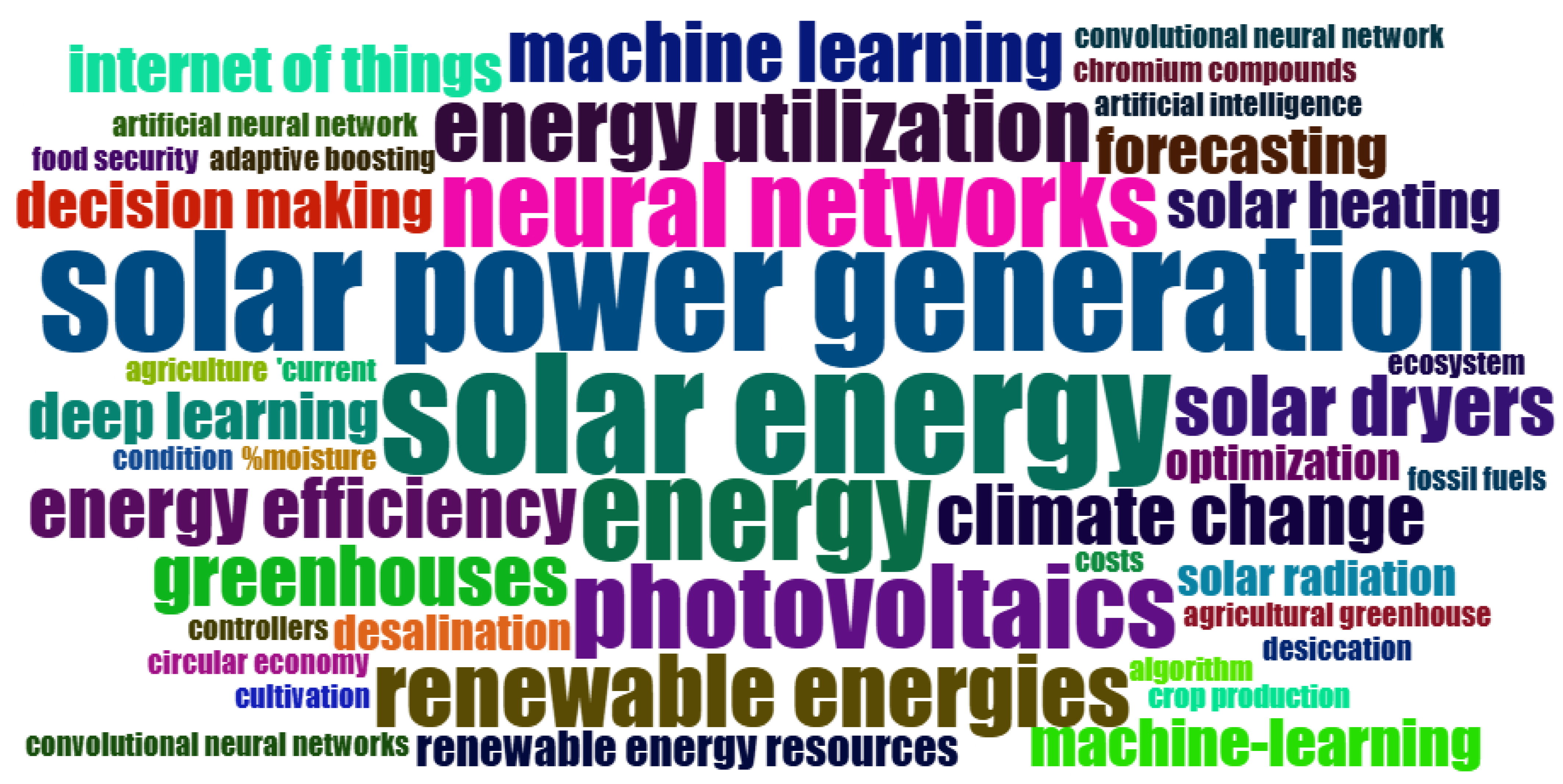 Technologies 13 00574 g008