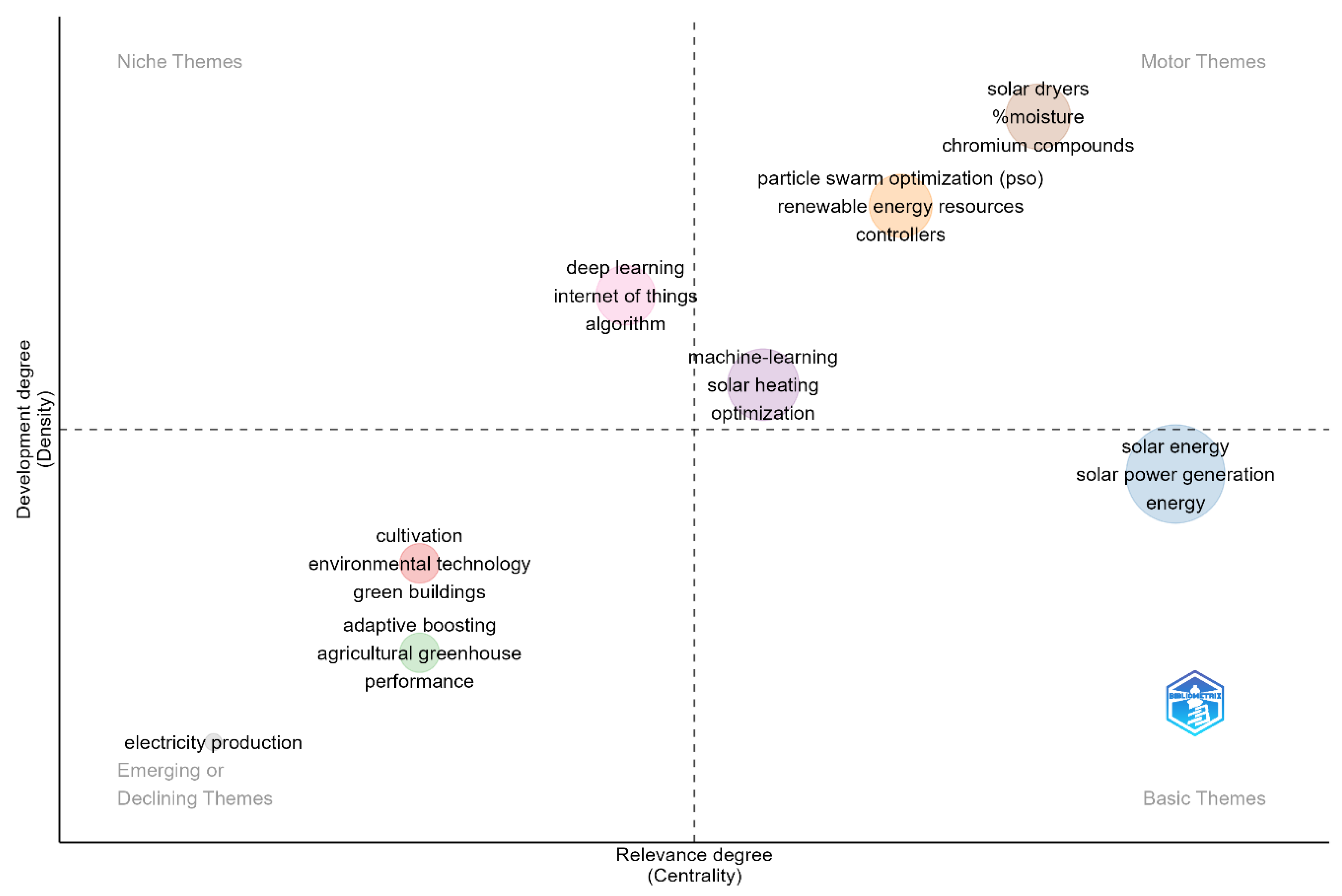 Technologies 13 00574 g010