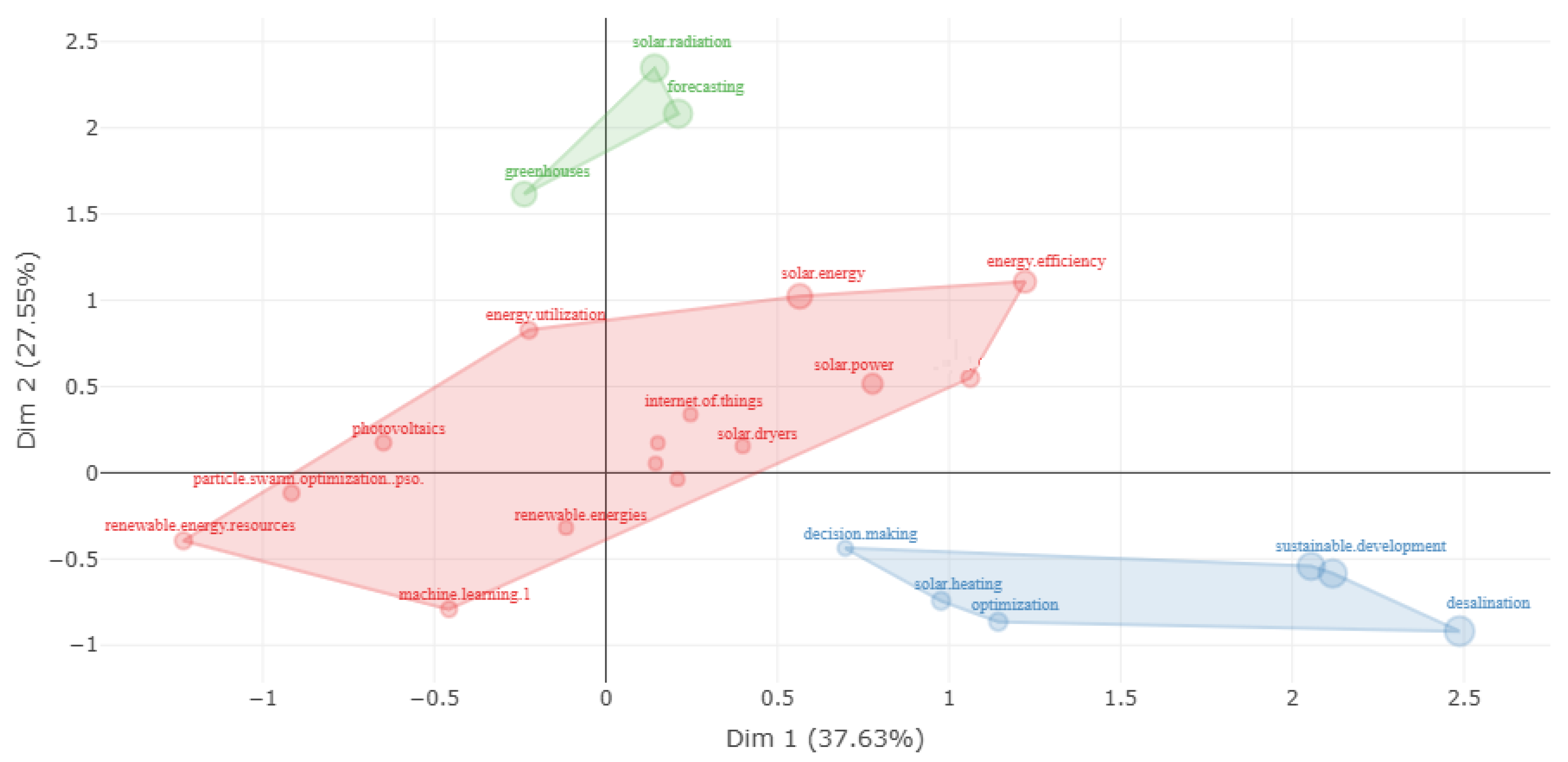 Technologies 13 00574 g011
