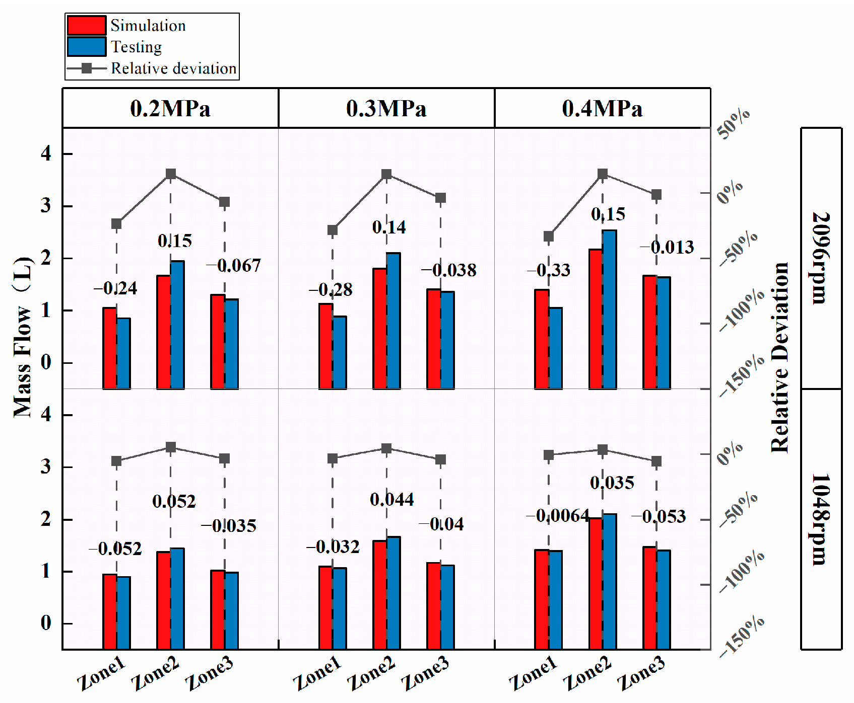 Technologies 13 00576 g005