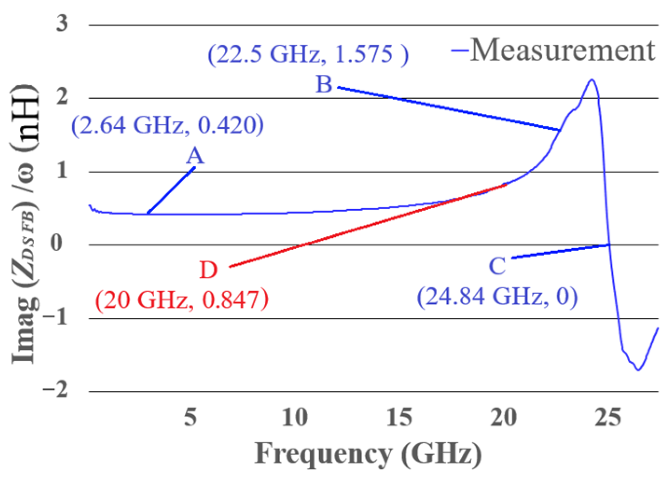 Technologies 13 00581 g008