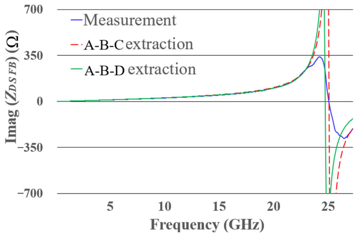 Technologies 13 00581 g009