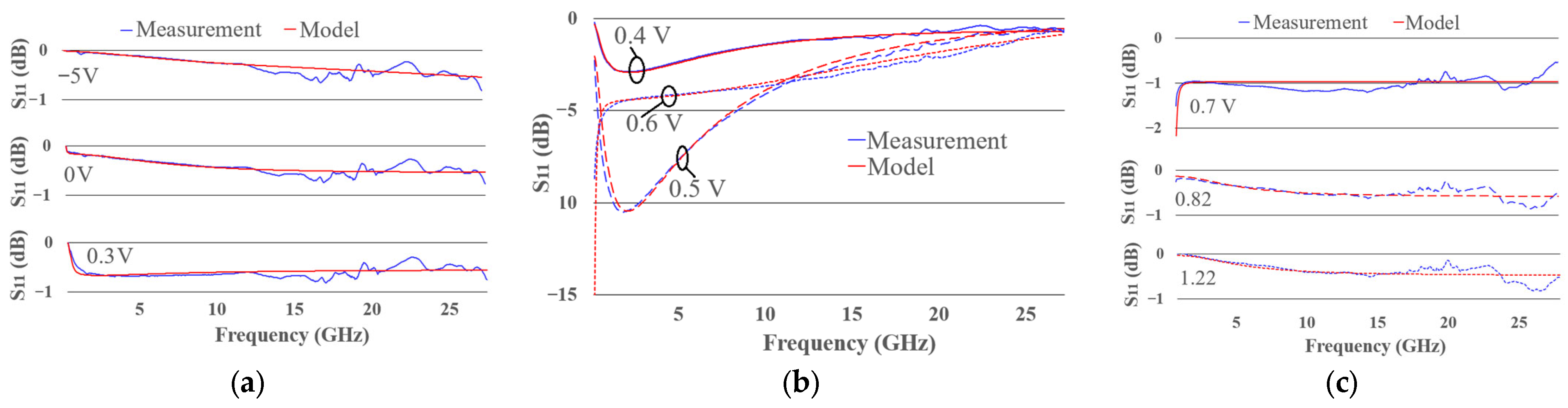 Technologies 13 00581 g011