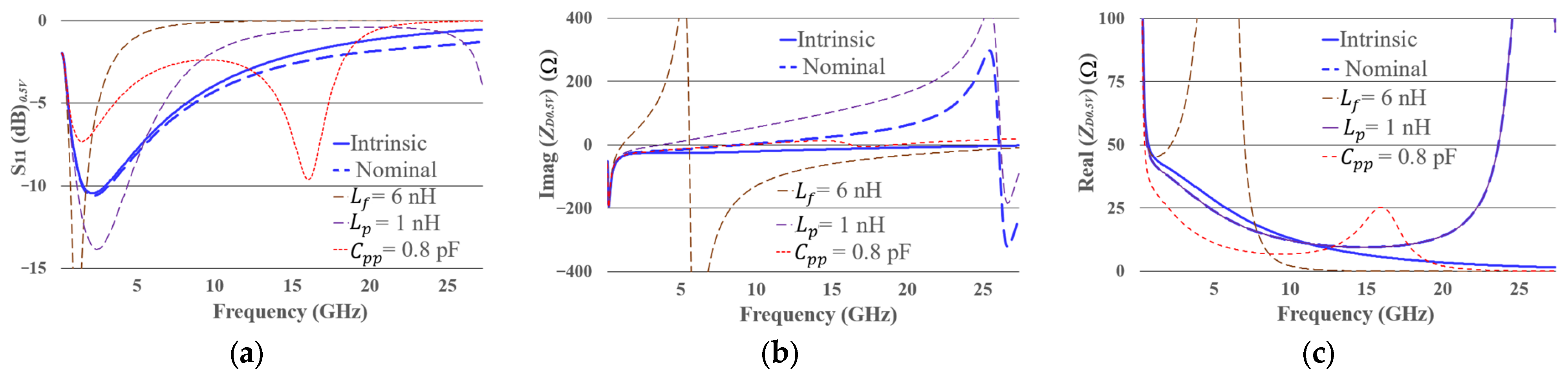 Technologies 13 00581 g013