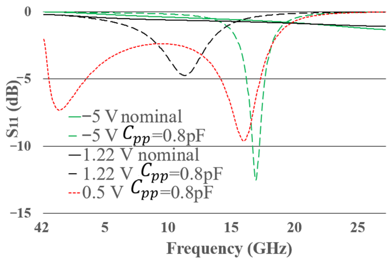Technologies 13 00581 g014