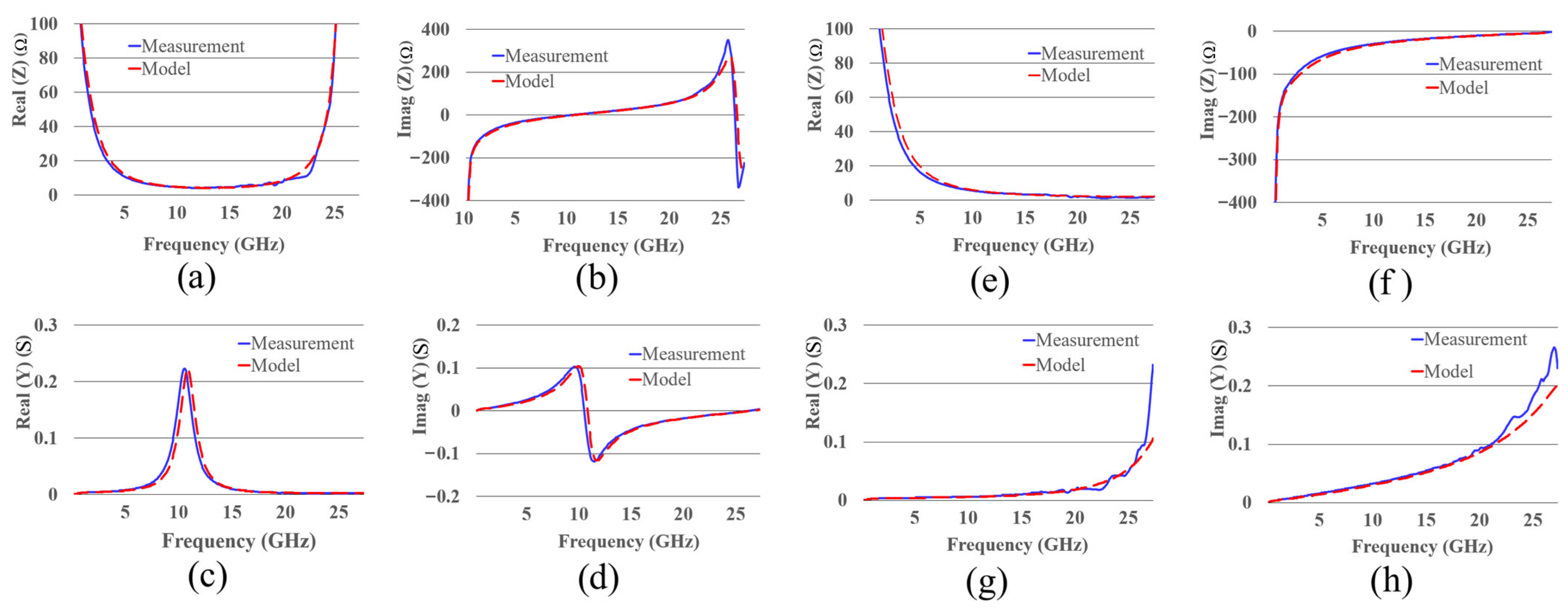 Technologies 13 00581 g017