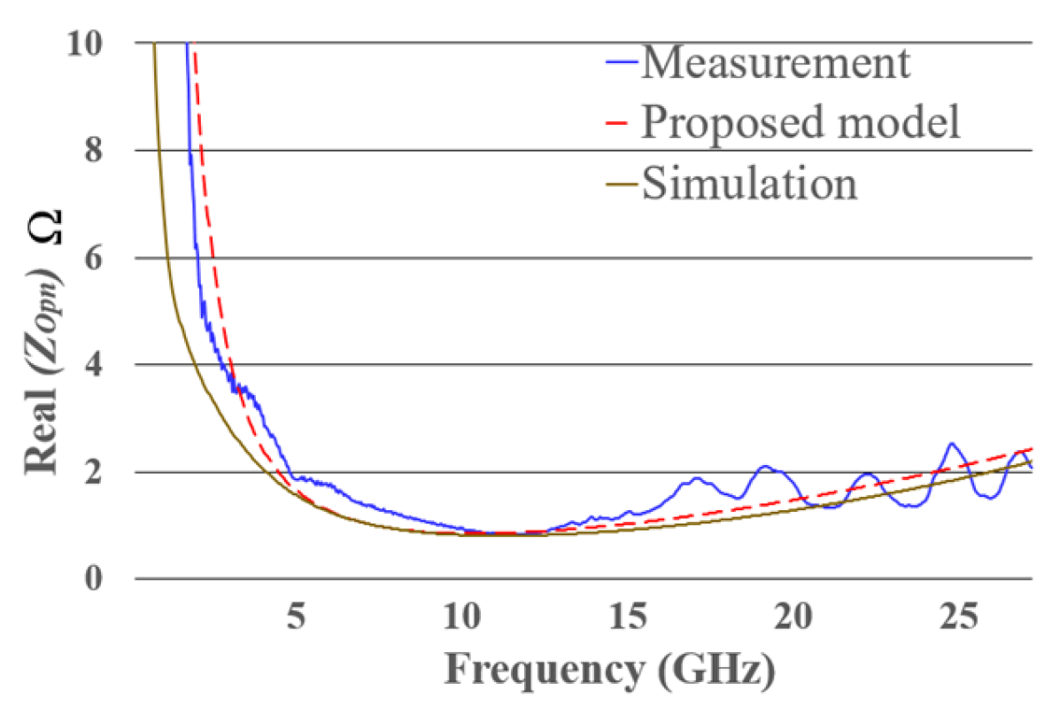 Technologies 13 00581 g0a2