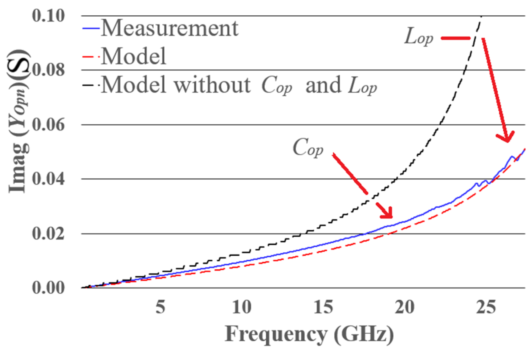 Technologies 13 00581 g0a4
