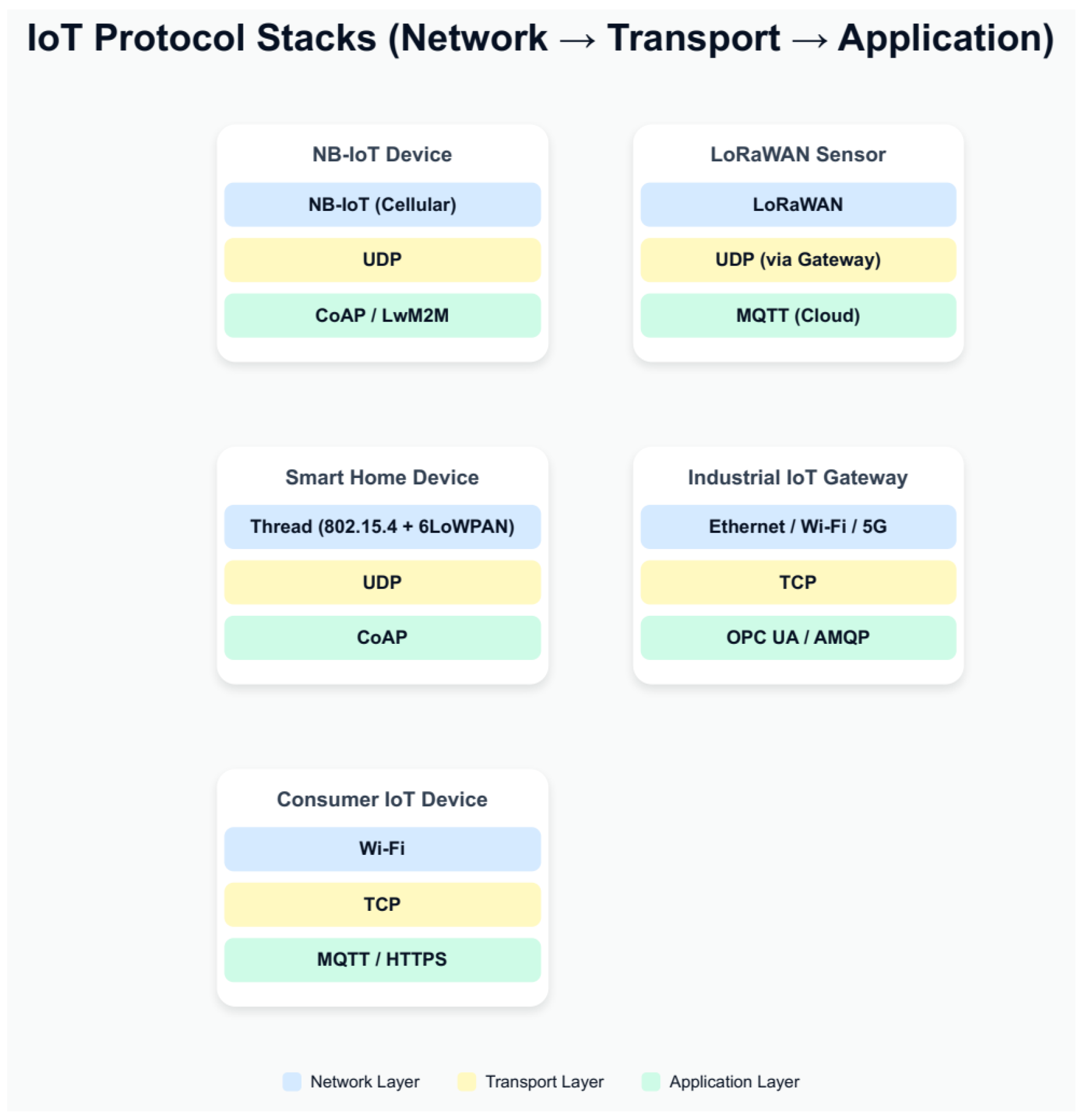 Technologies 13 00583 g001