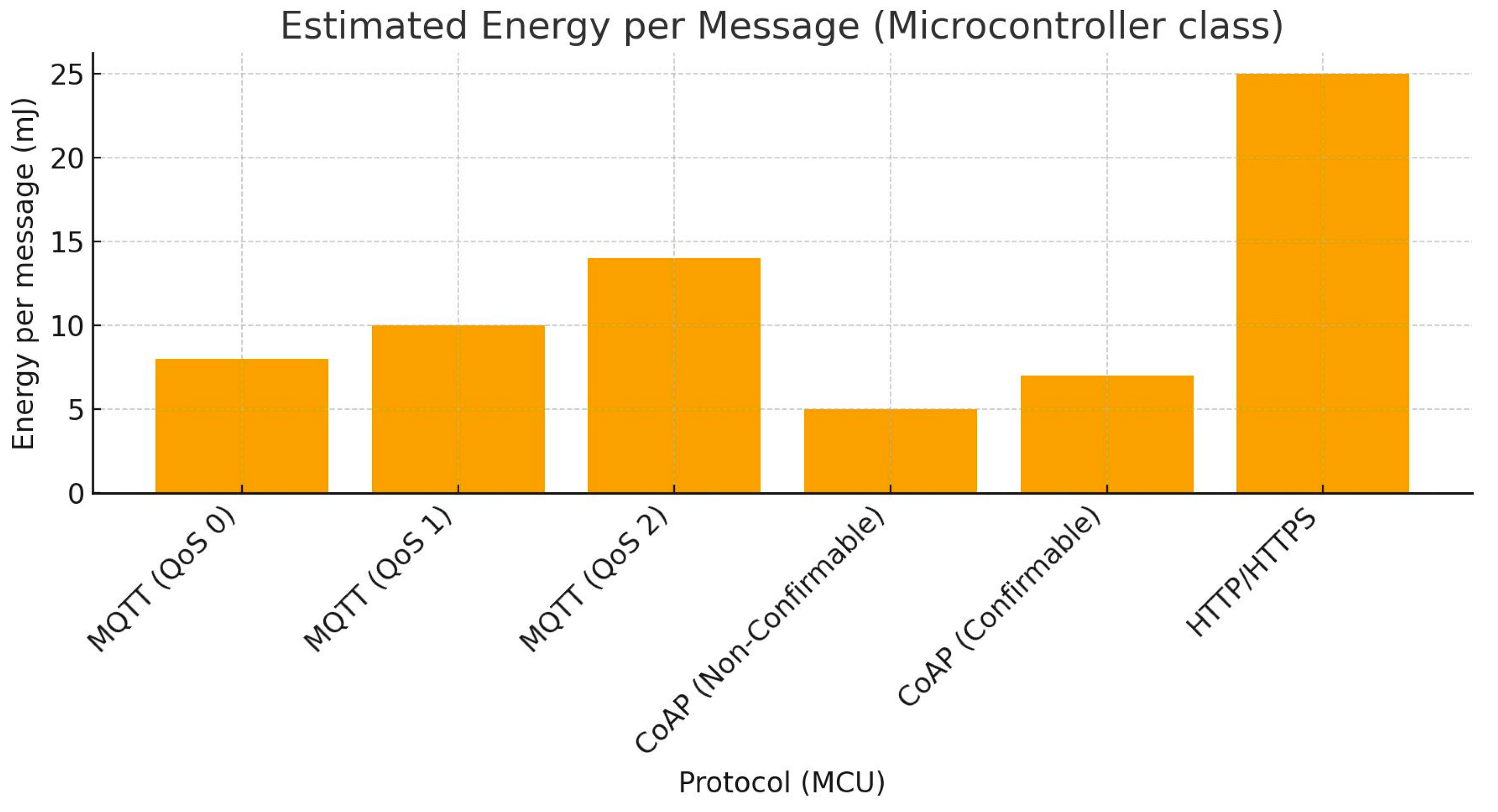 Technologies 13 00583 g003