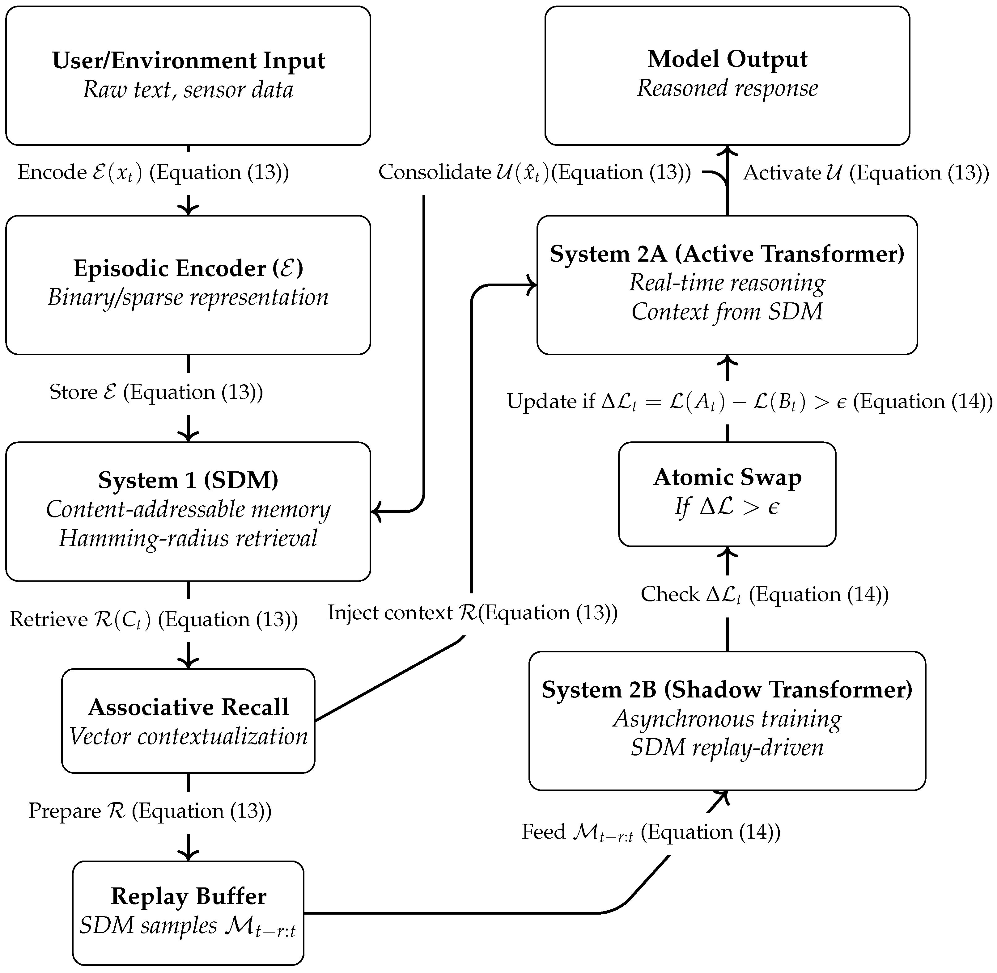 Technologies 13 00587 g001