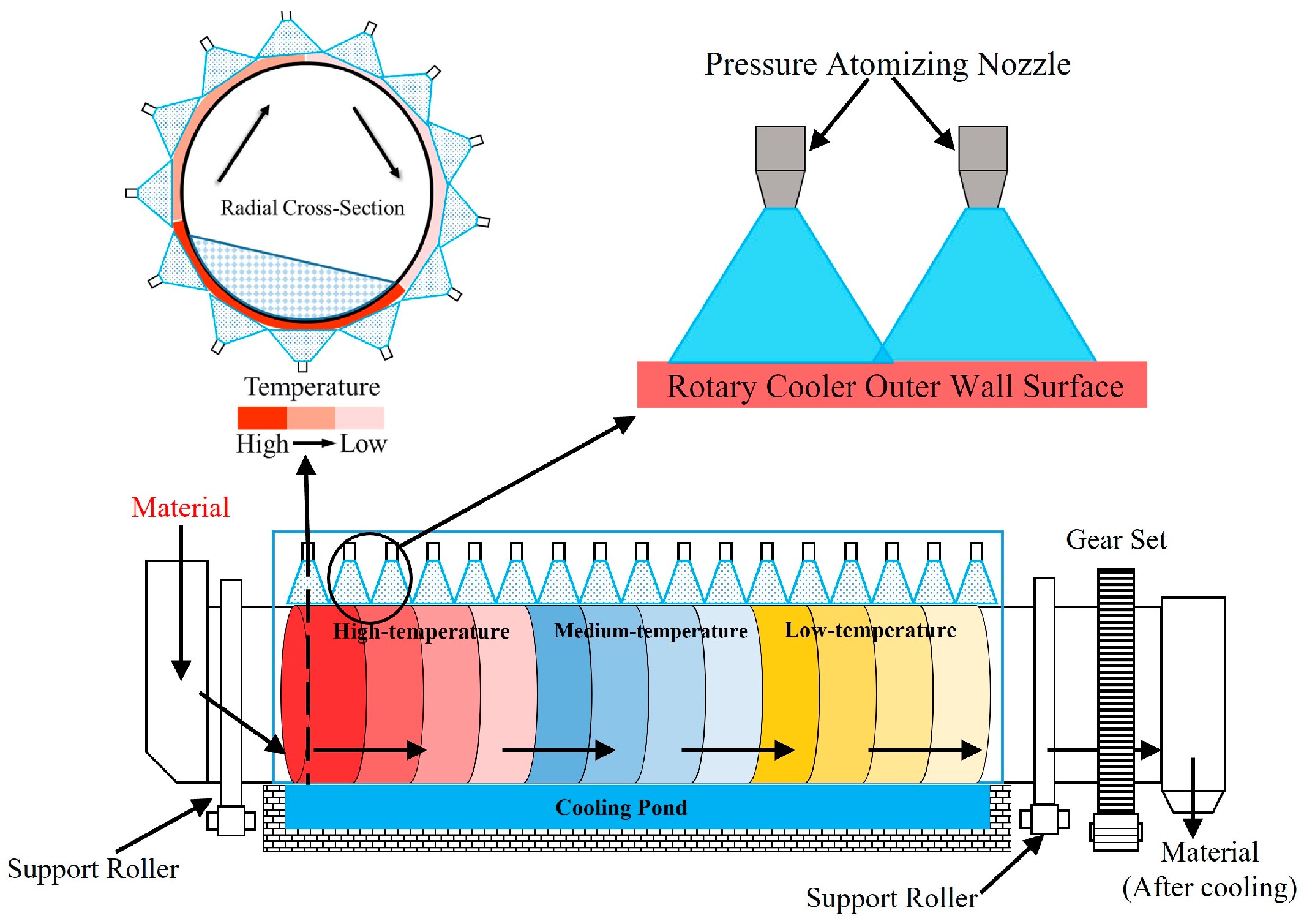Technologies 13 00589 g001