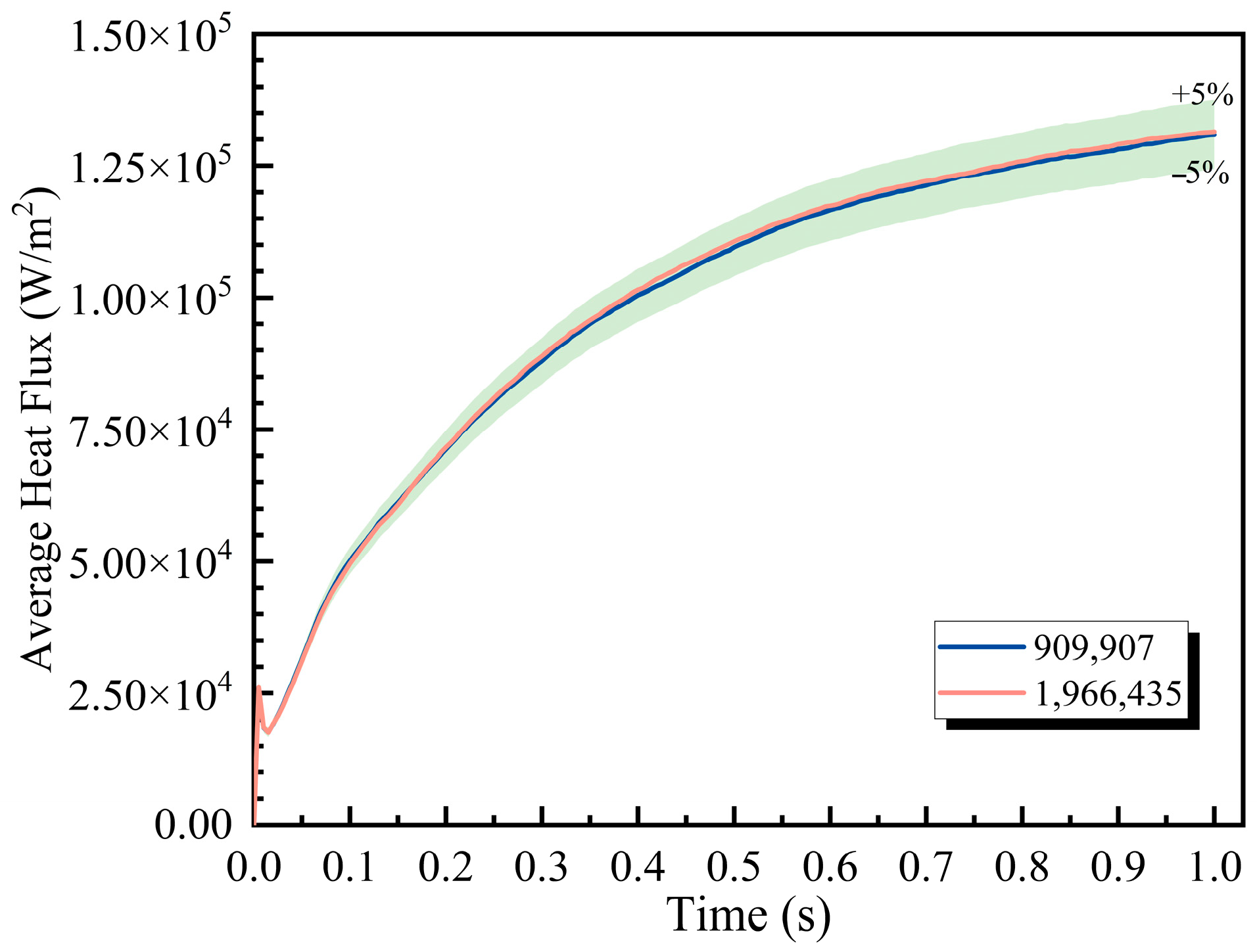 Technologies 13 00589 g003