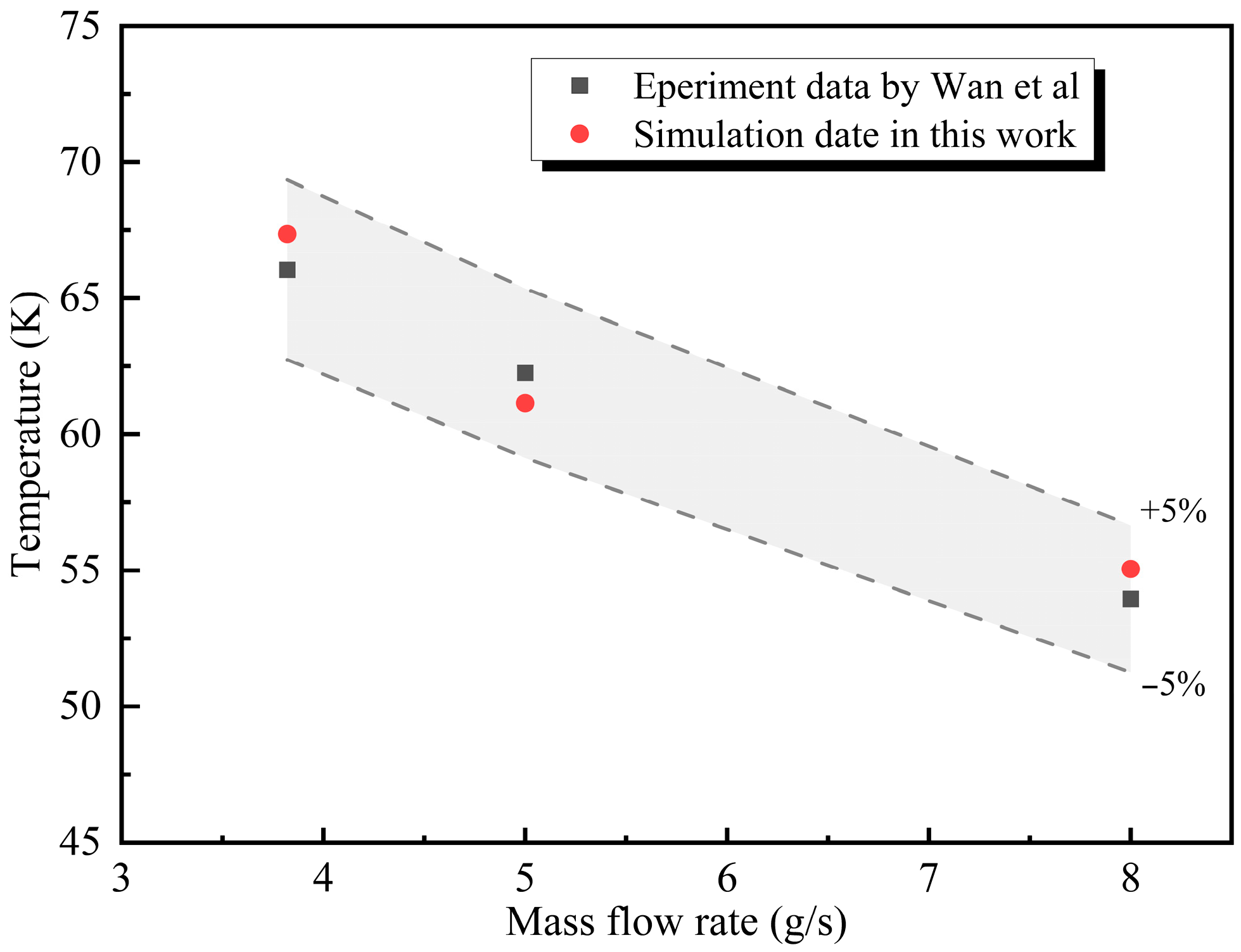 Technologies 13 00589 g004