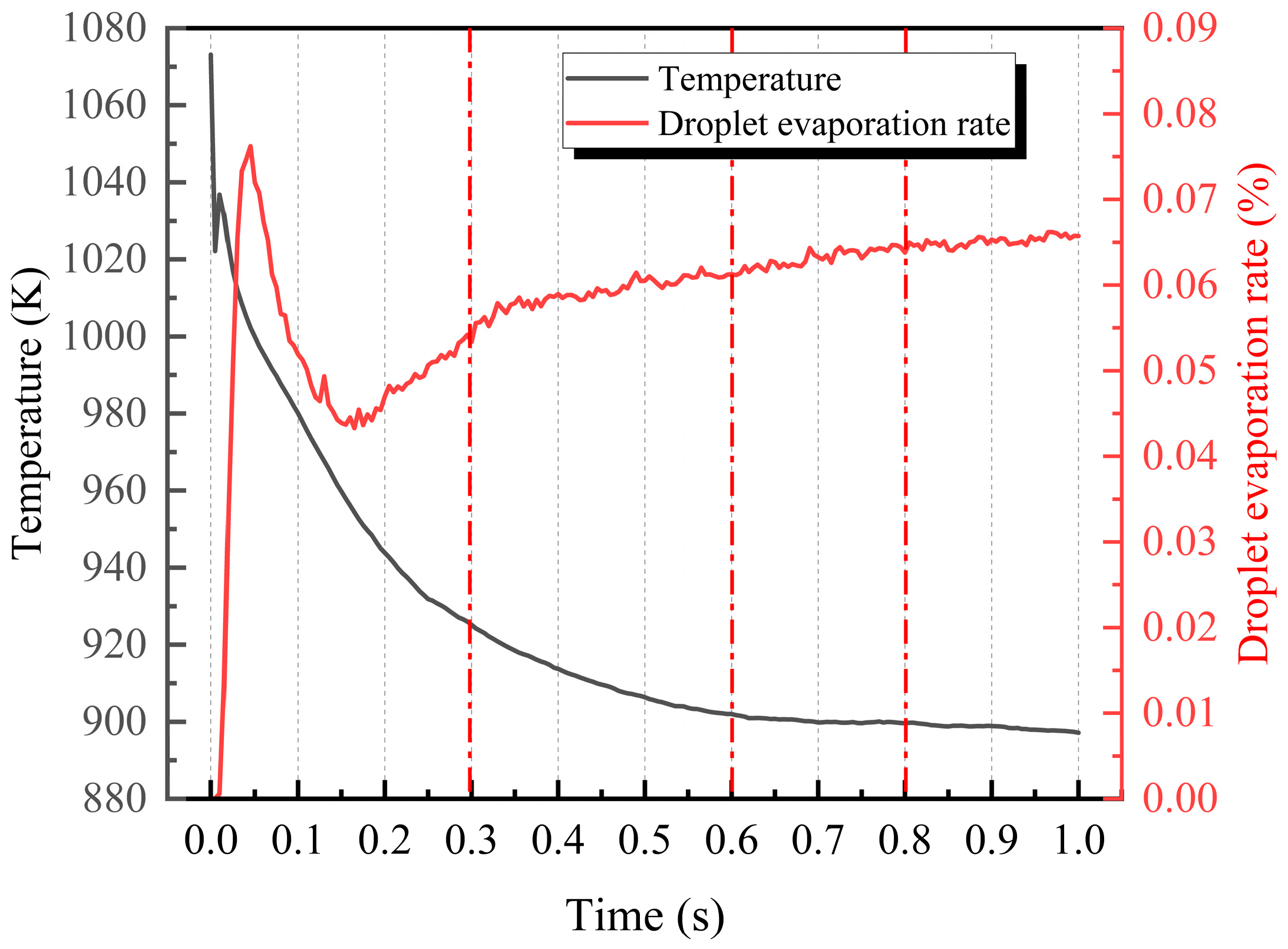 Technologies 13 00589 g006