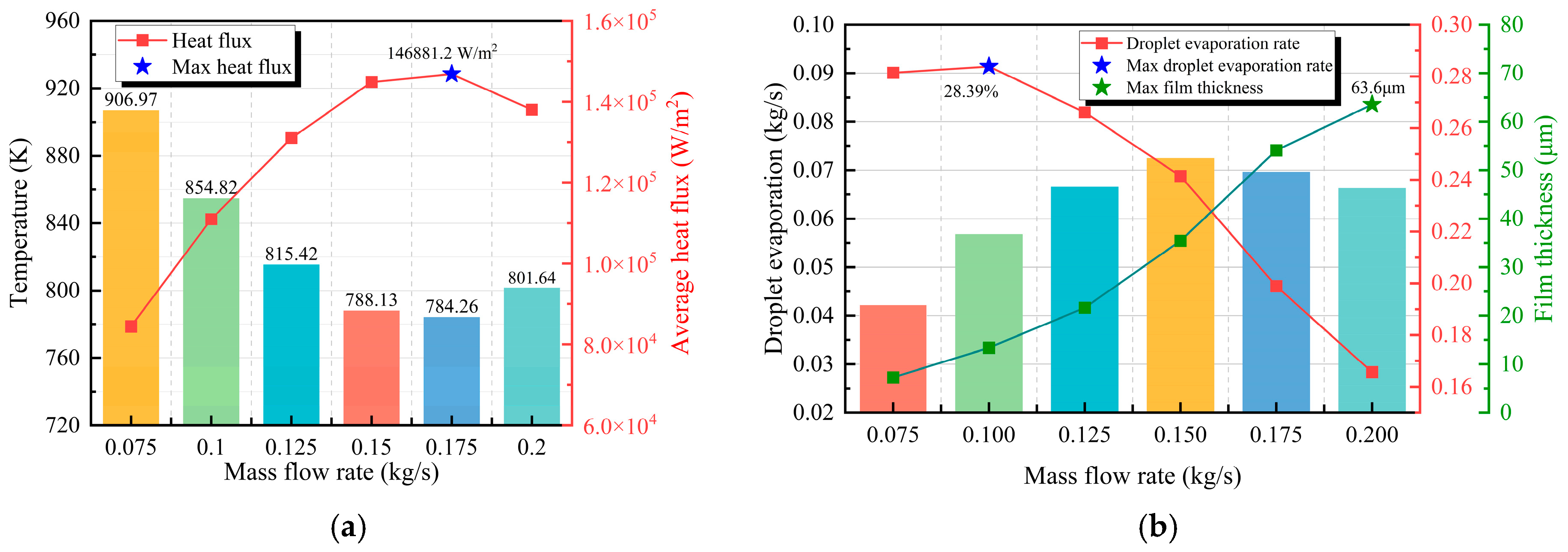Technologies 13 00589 g016