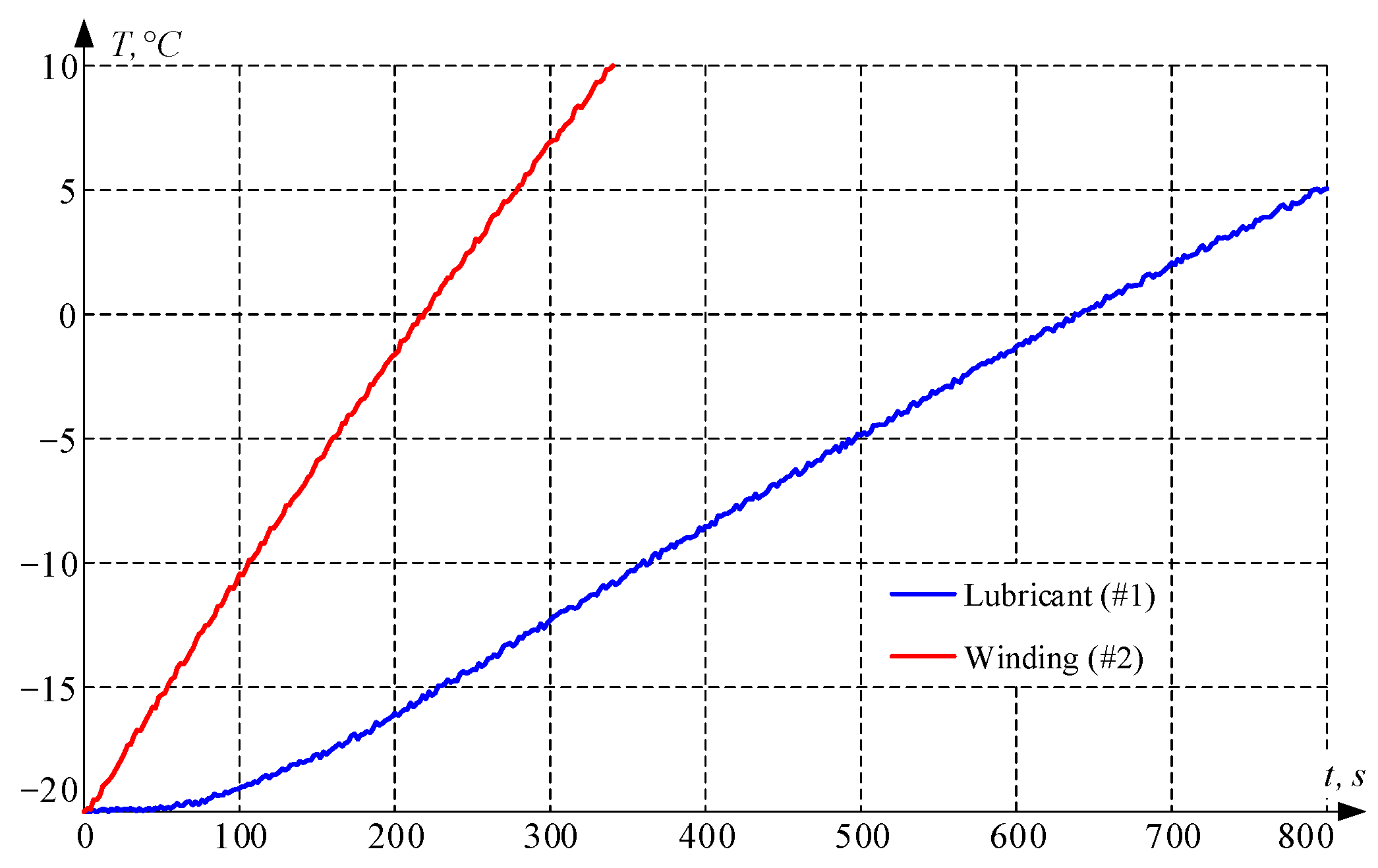 Technologies 13 00590 g011 Technologies 13 00590 g011