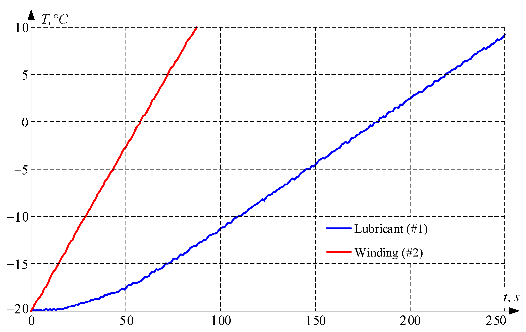 Technologies 13 00590 g013 Technologies 13 00590 g013