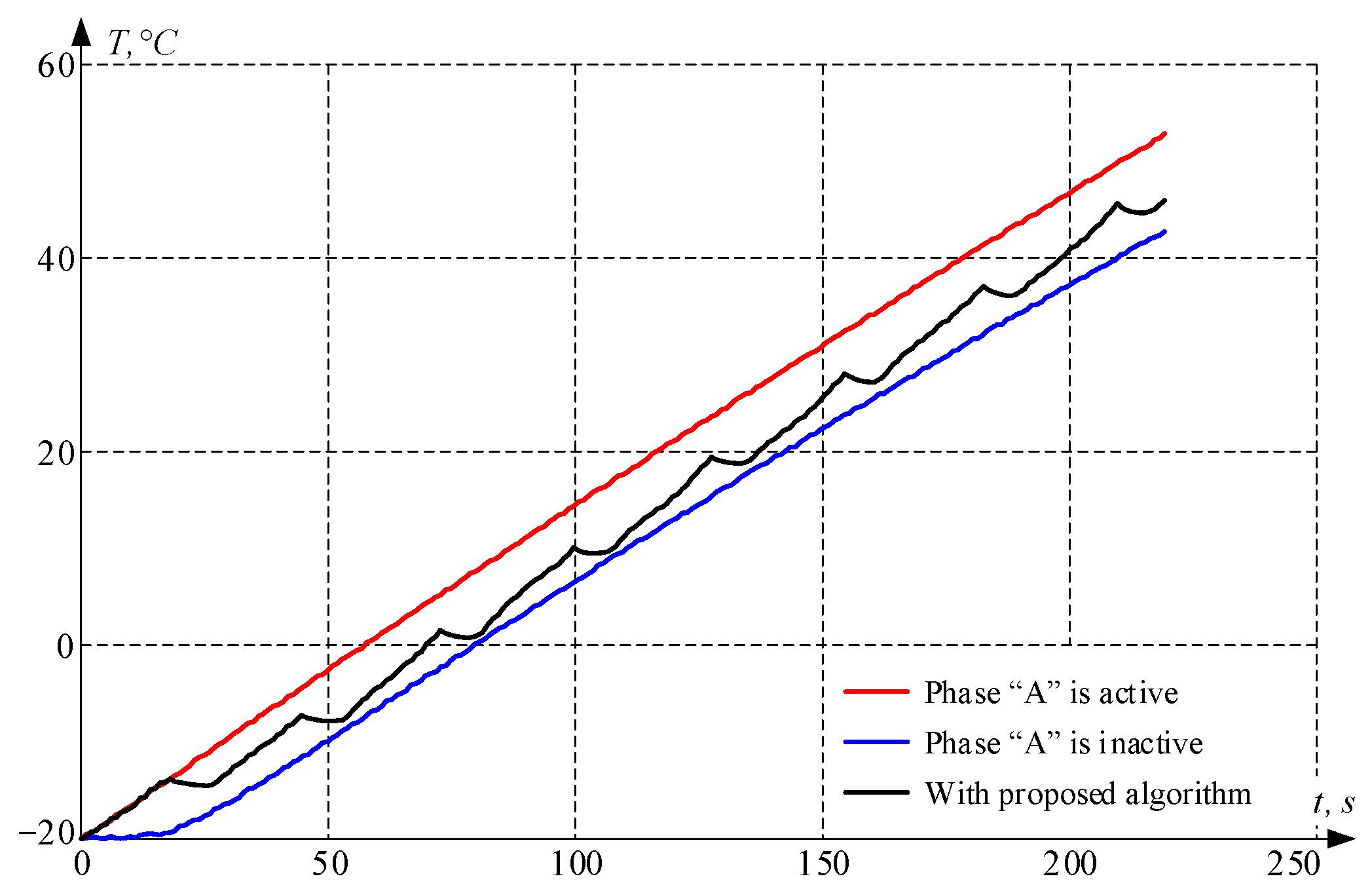 Technologies 13 00590 g014 Technologies 13 00590 g014