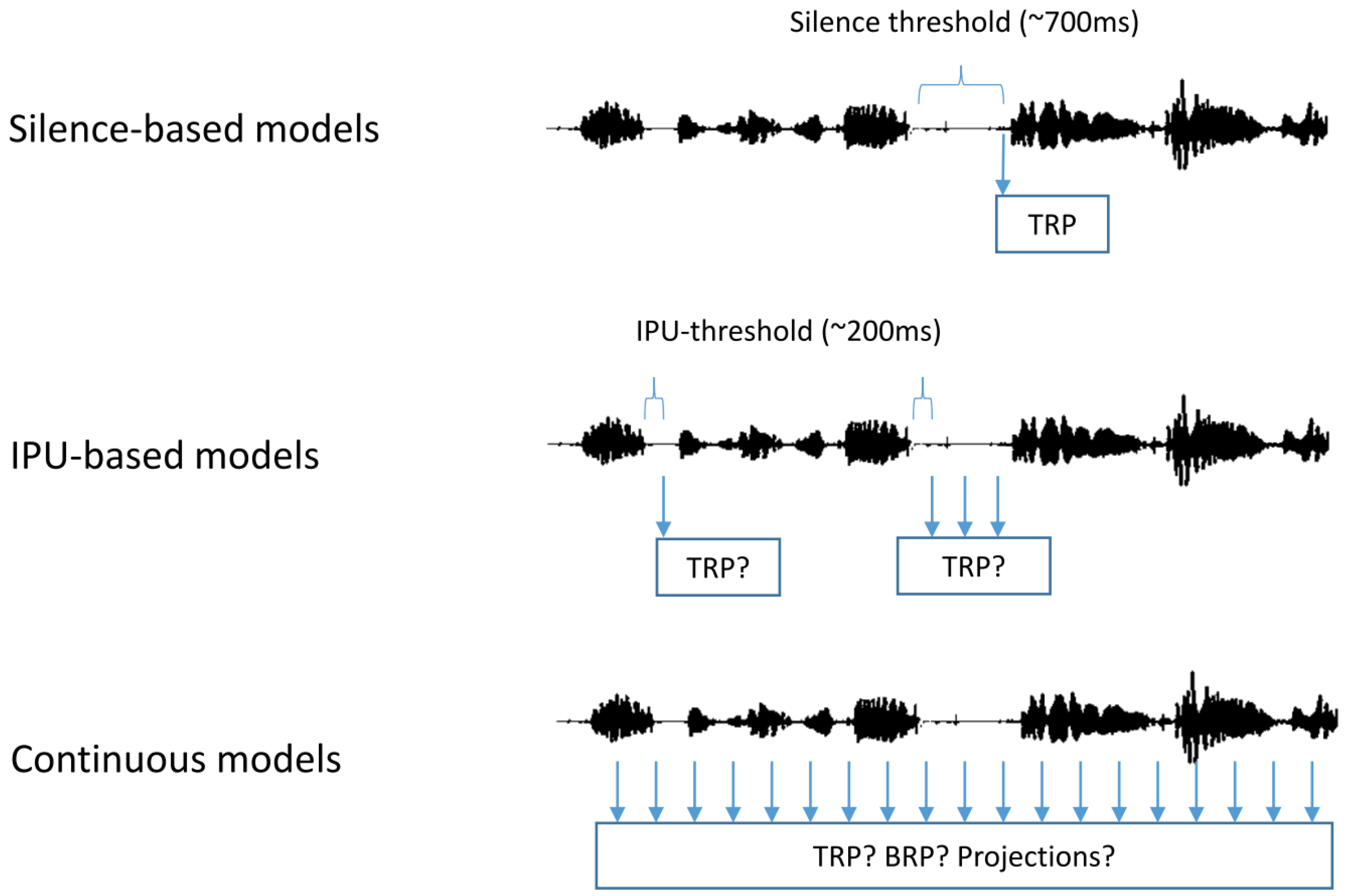 Technologies 13 00591 g004