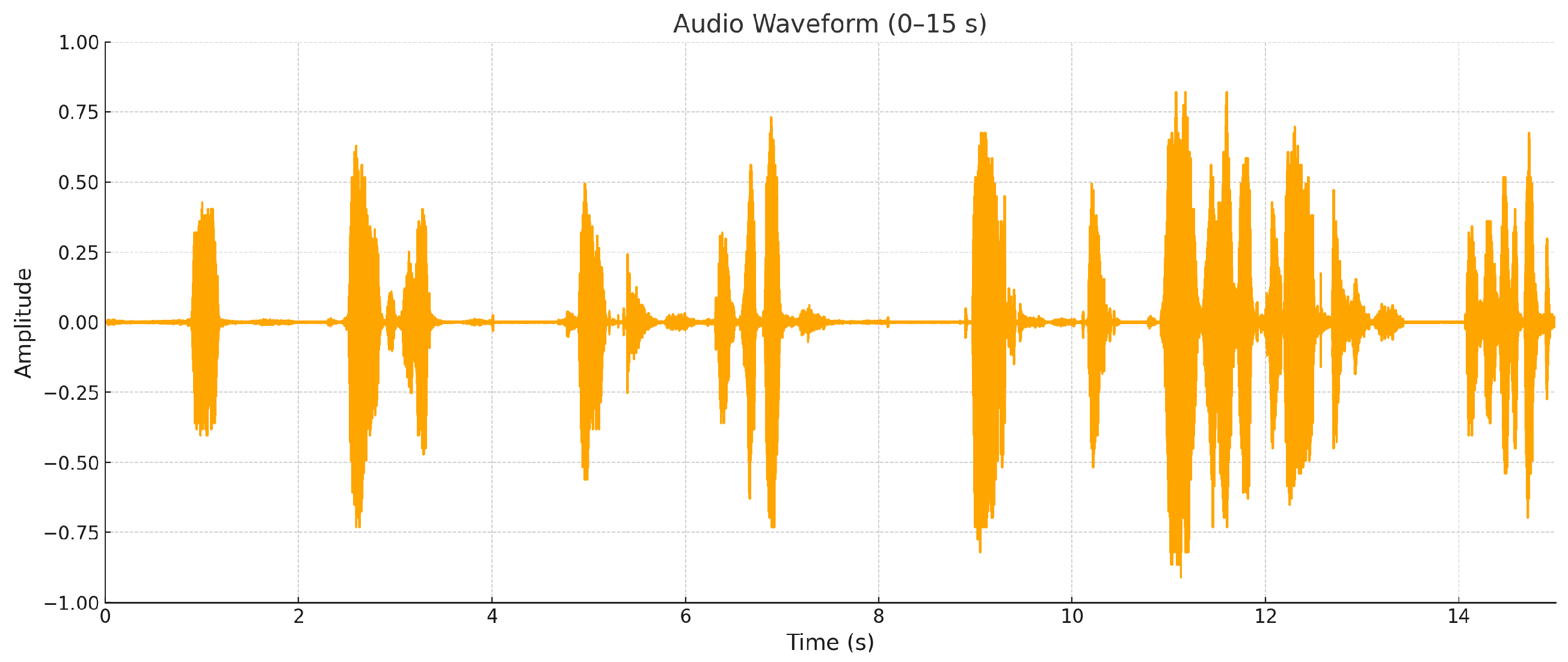 Technologies 13 00591 g006