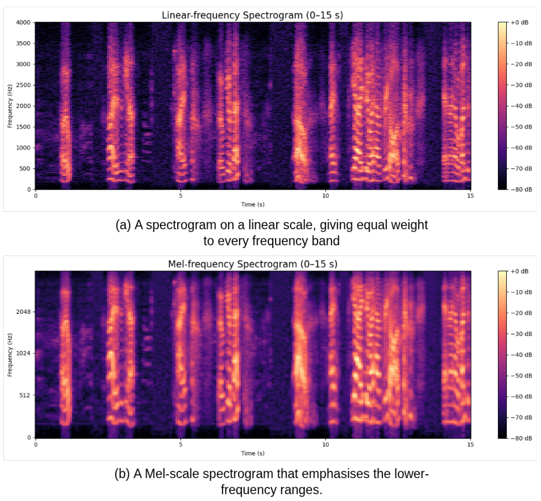 Technologies 13 00591 g007