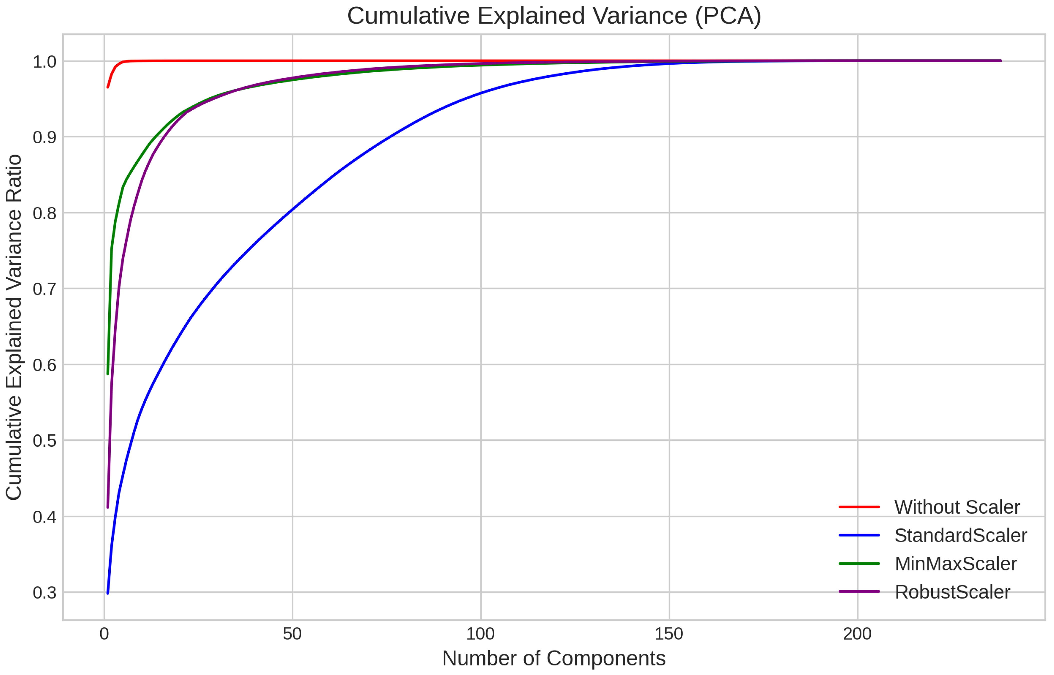 Technologies 13 00592 g003