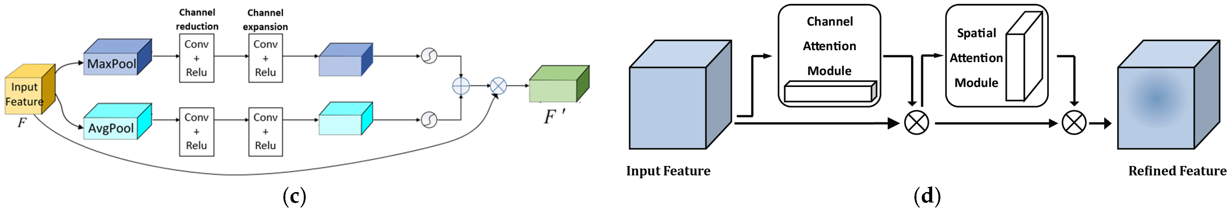 Technologies 13 00596 g002b
