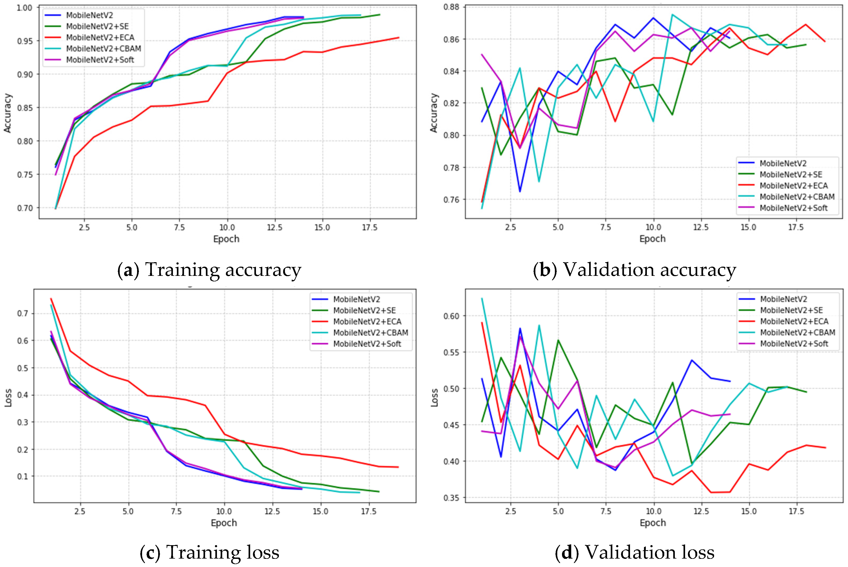 Technologies 13 00596 g006