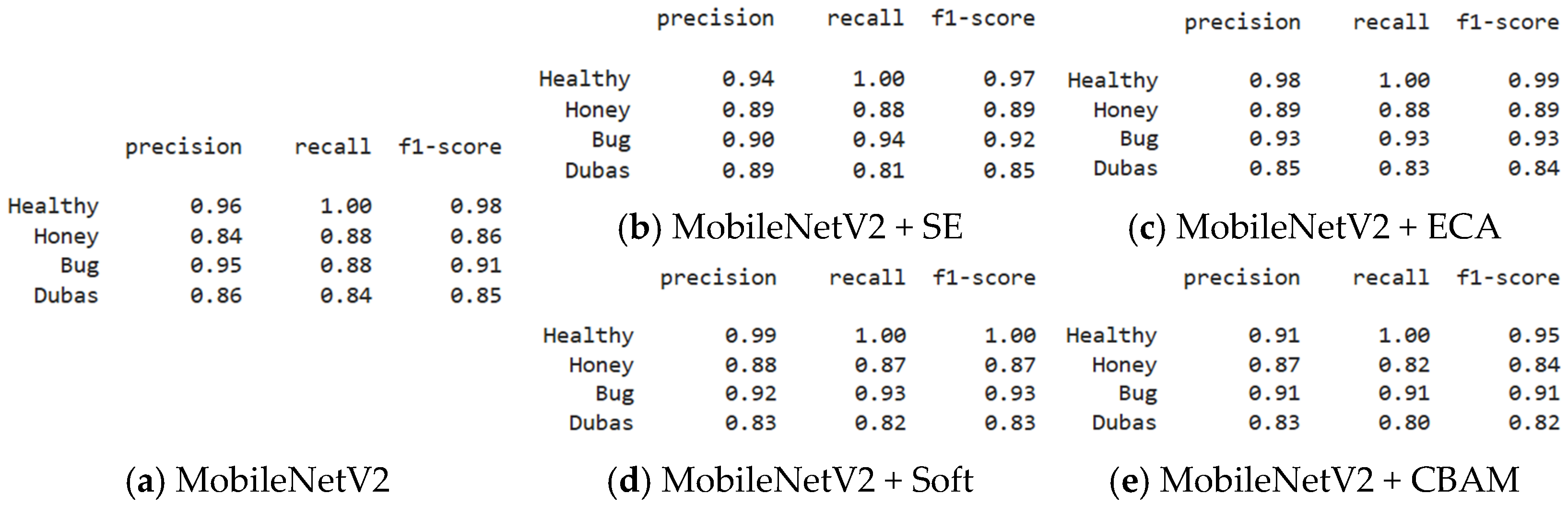 Technologies 13 00596 g008