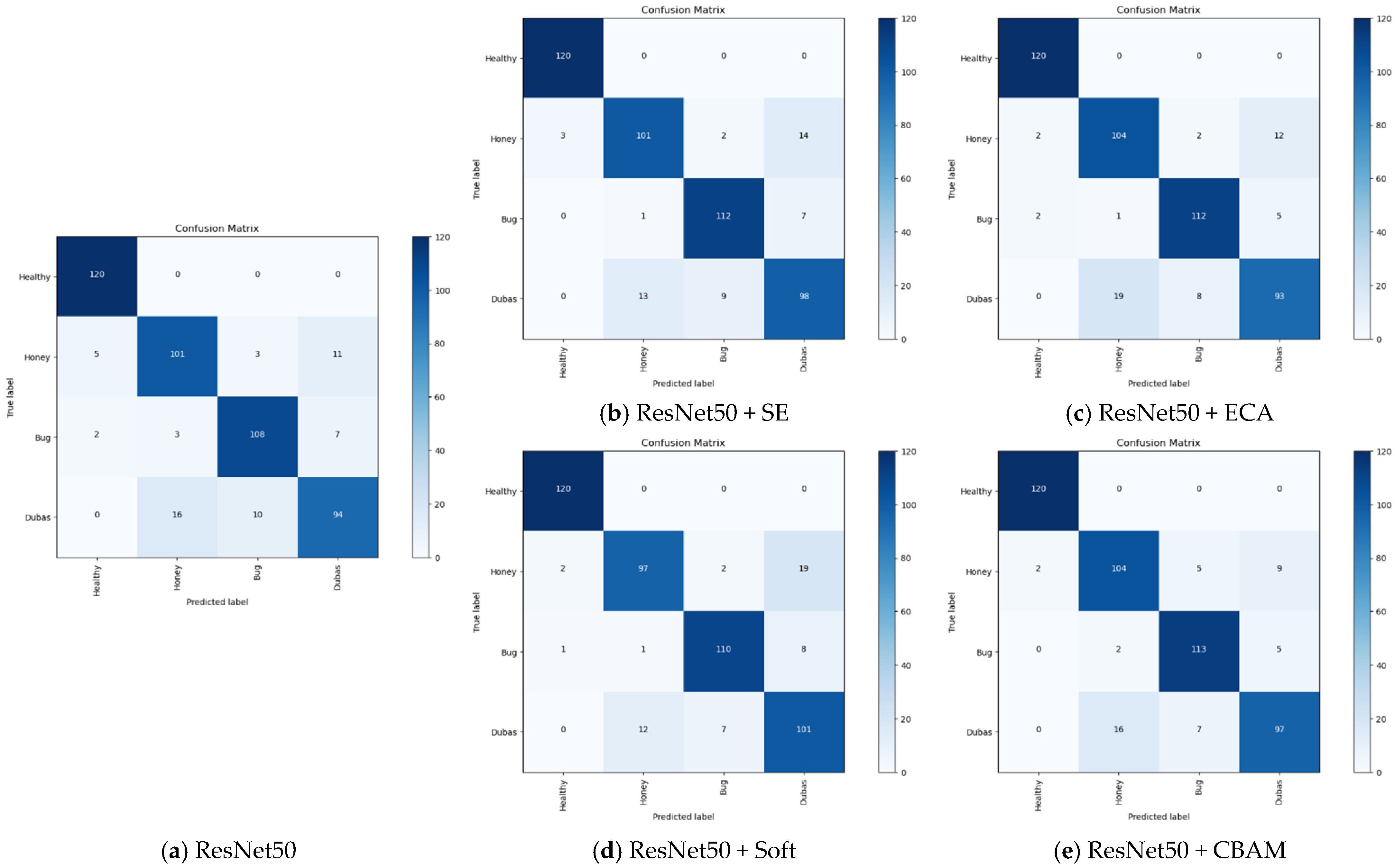 Technologies 13 00596 g009