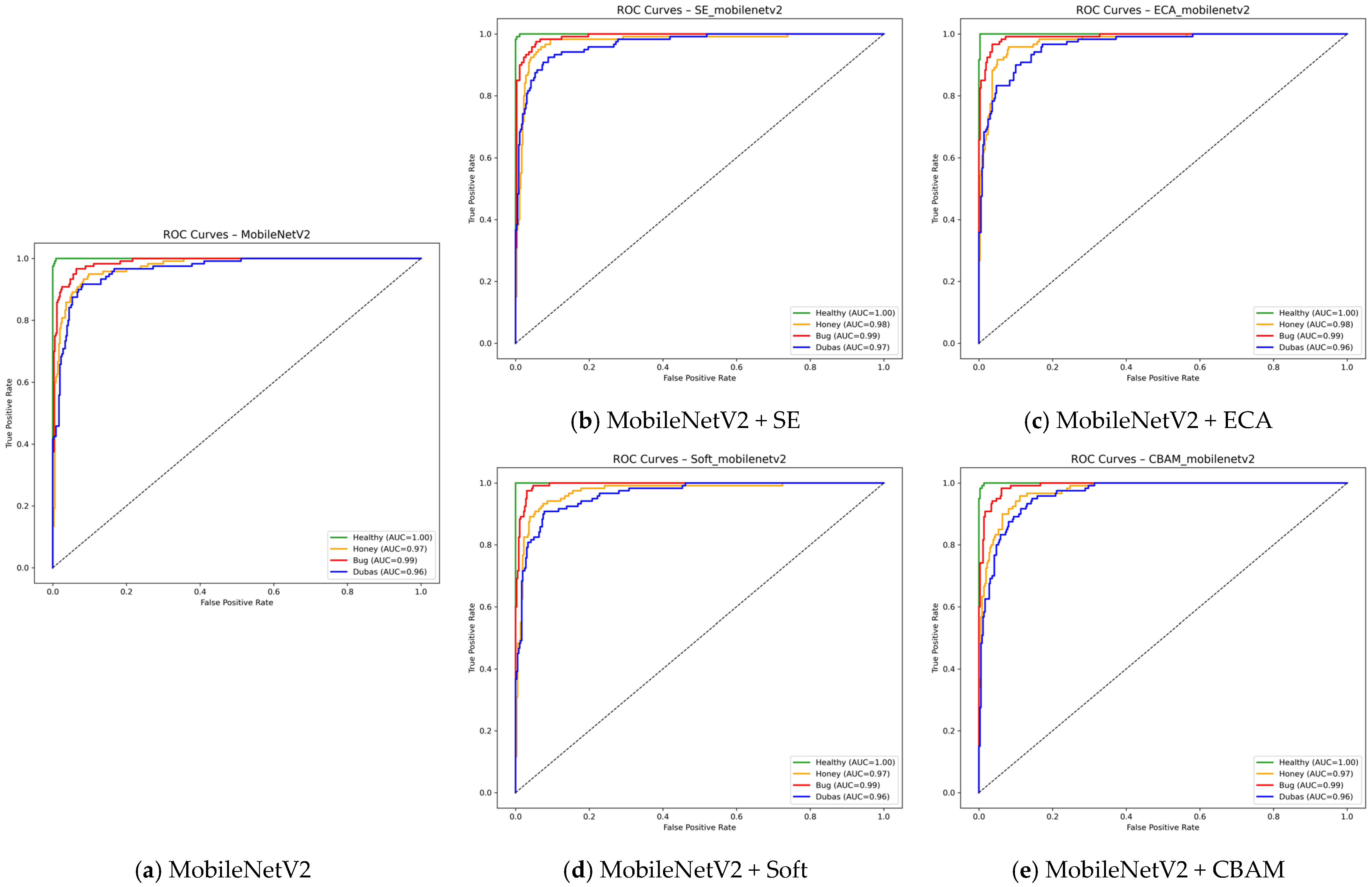 Technologies 13 00596 g013