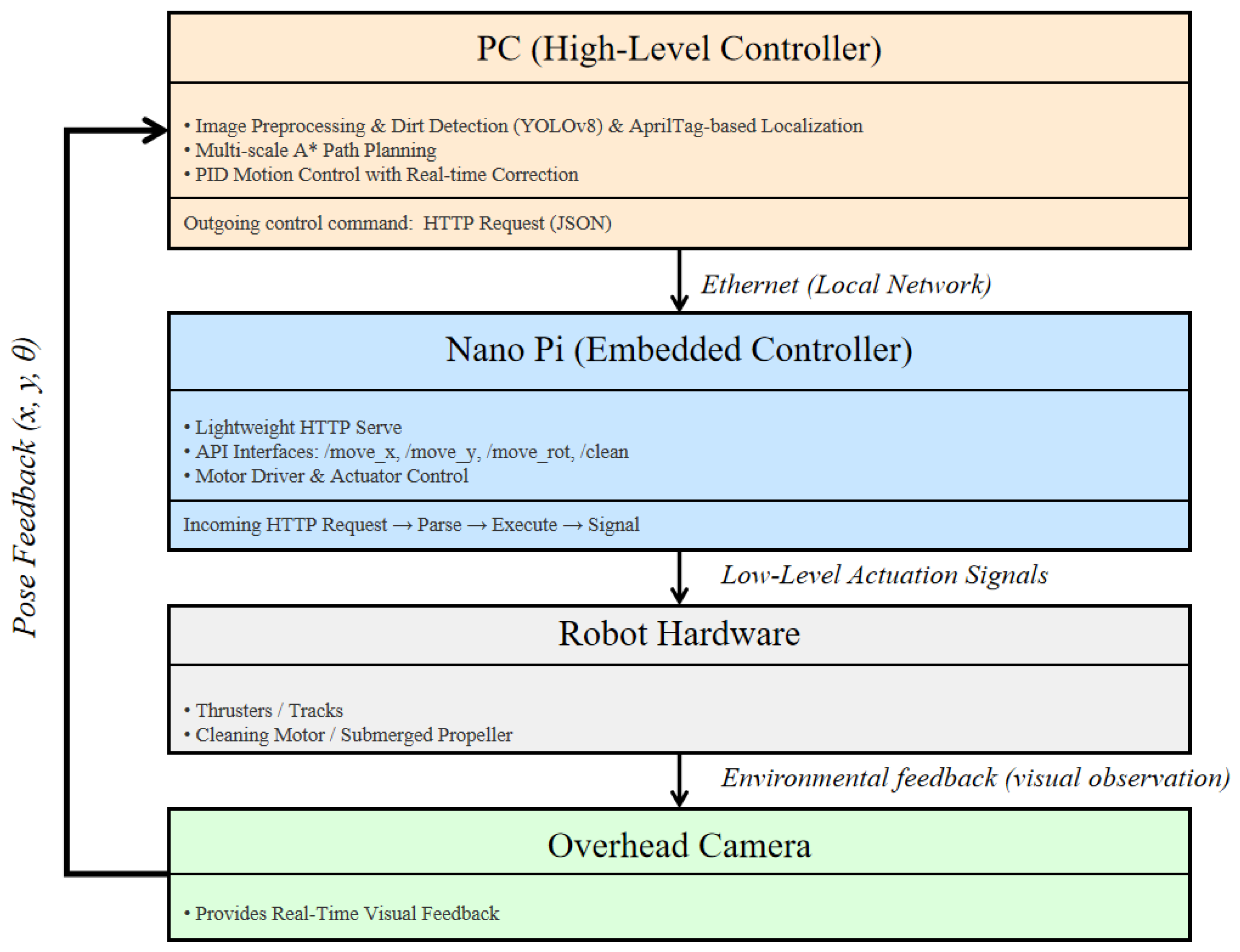 Technologies 14 00007 g008