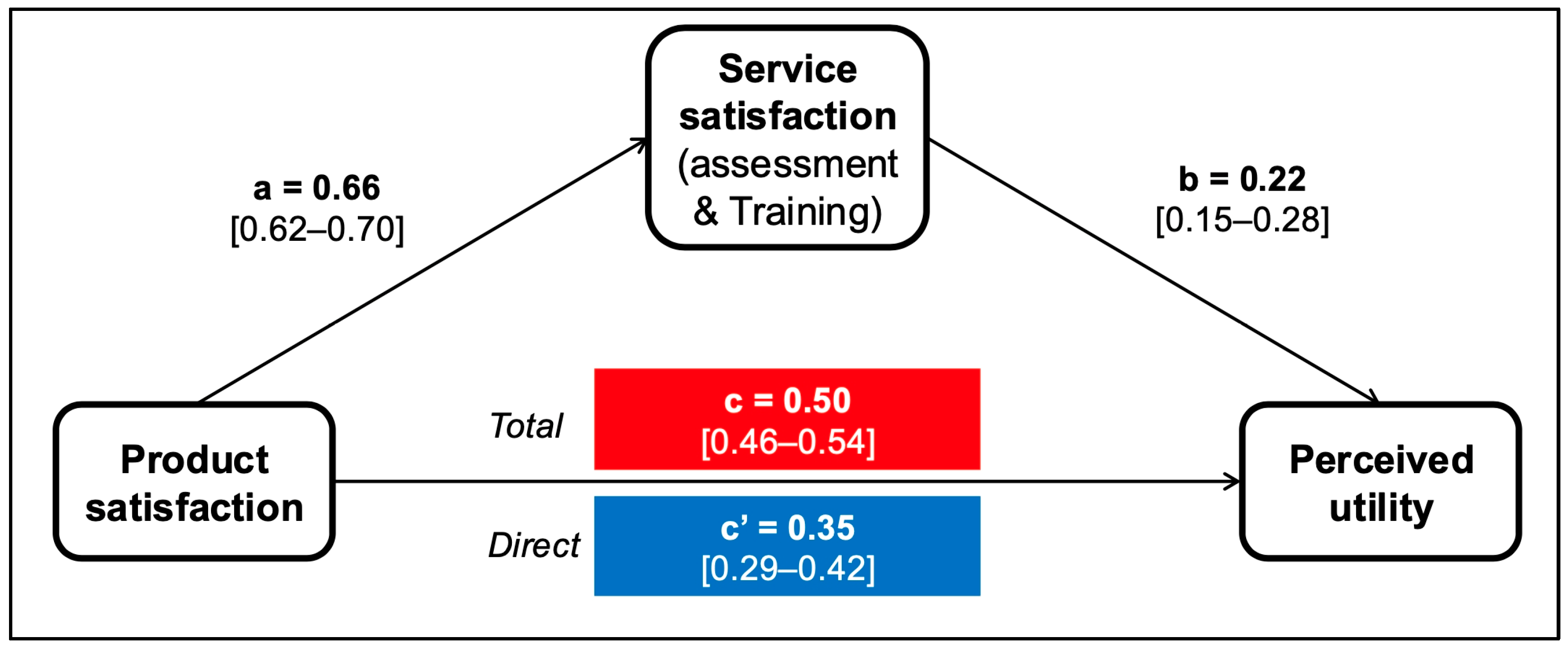 Technologies 14 00010 g001