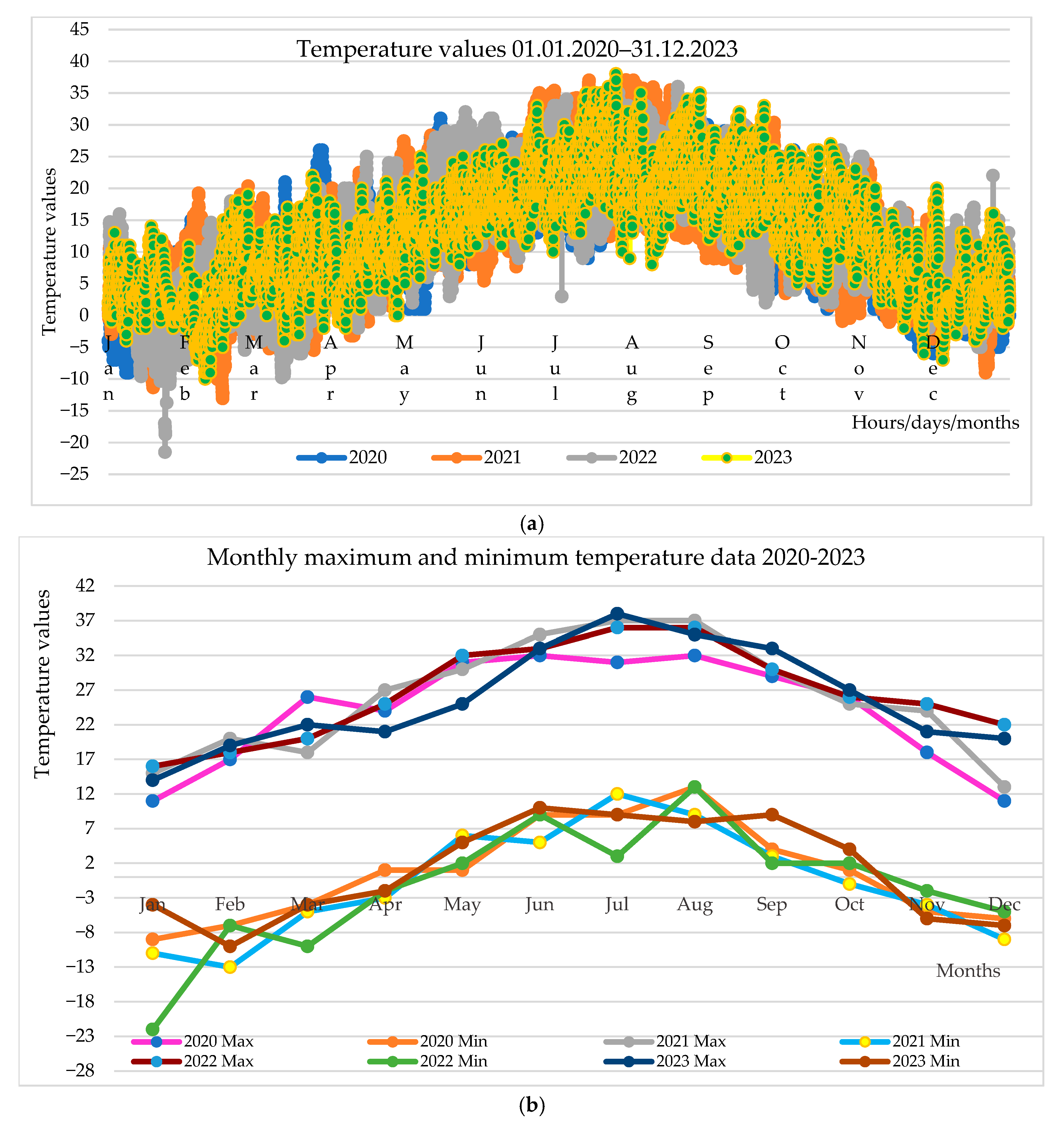 Technologies 14 00011 g005