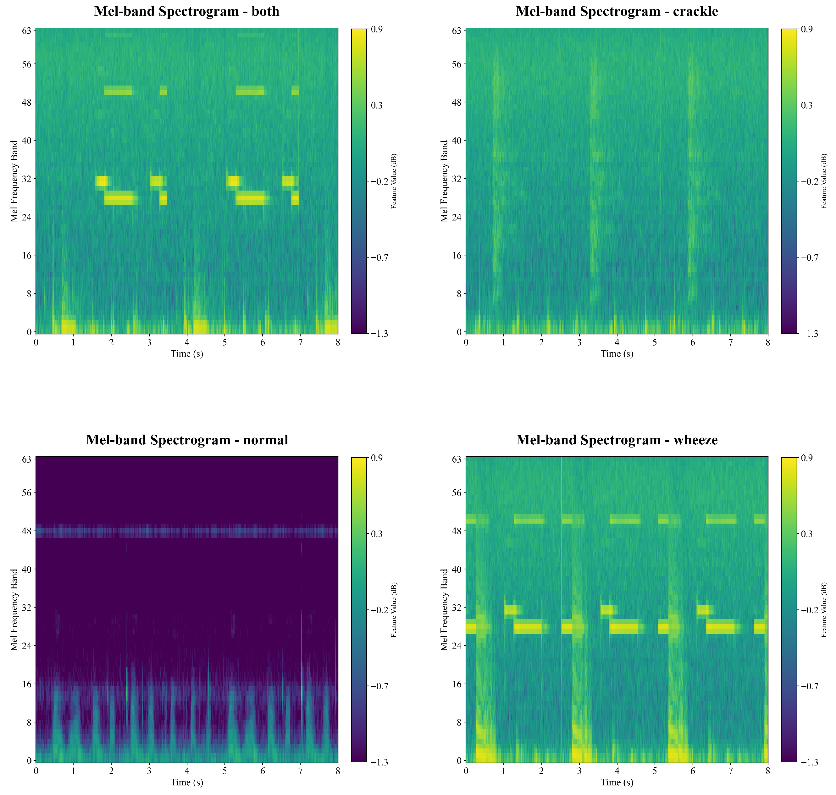 Technologies 14 00012 g003