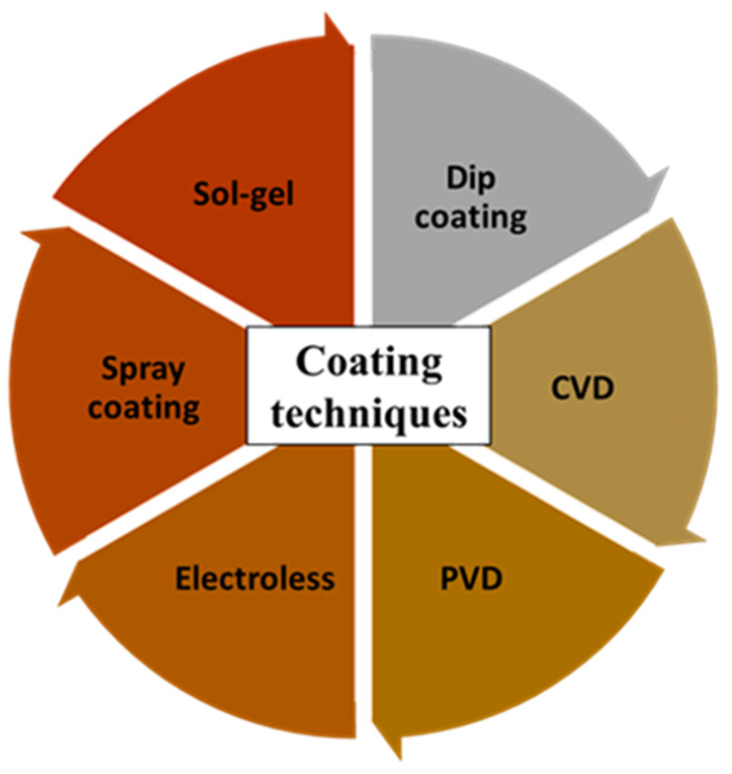 Technologies 14 00013 g002 Technologies 14 00013 g002