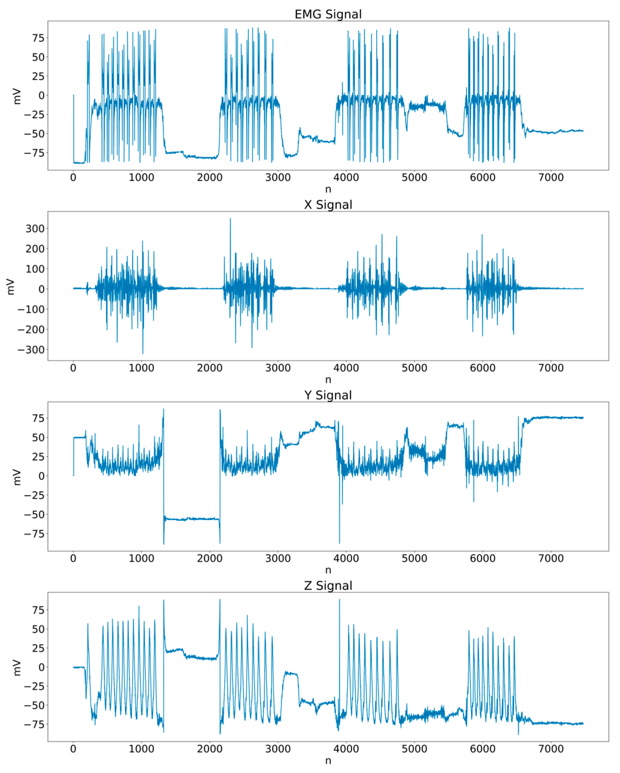 Technologies 14 00016 g002
