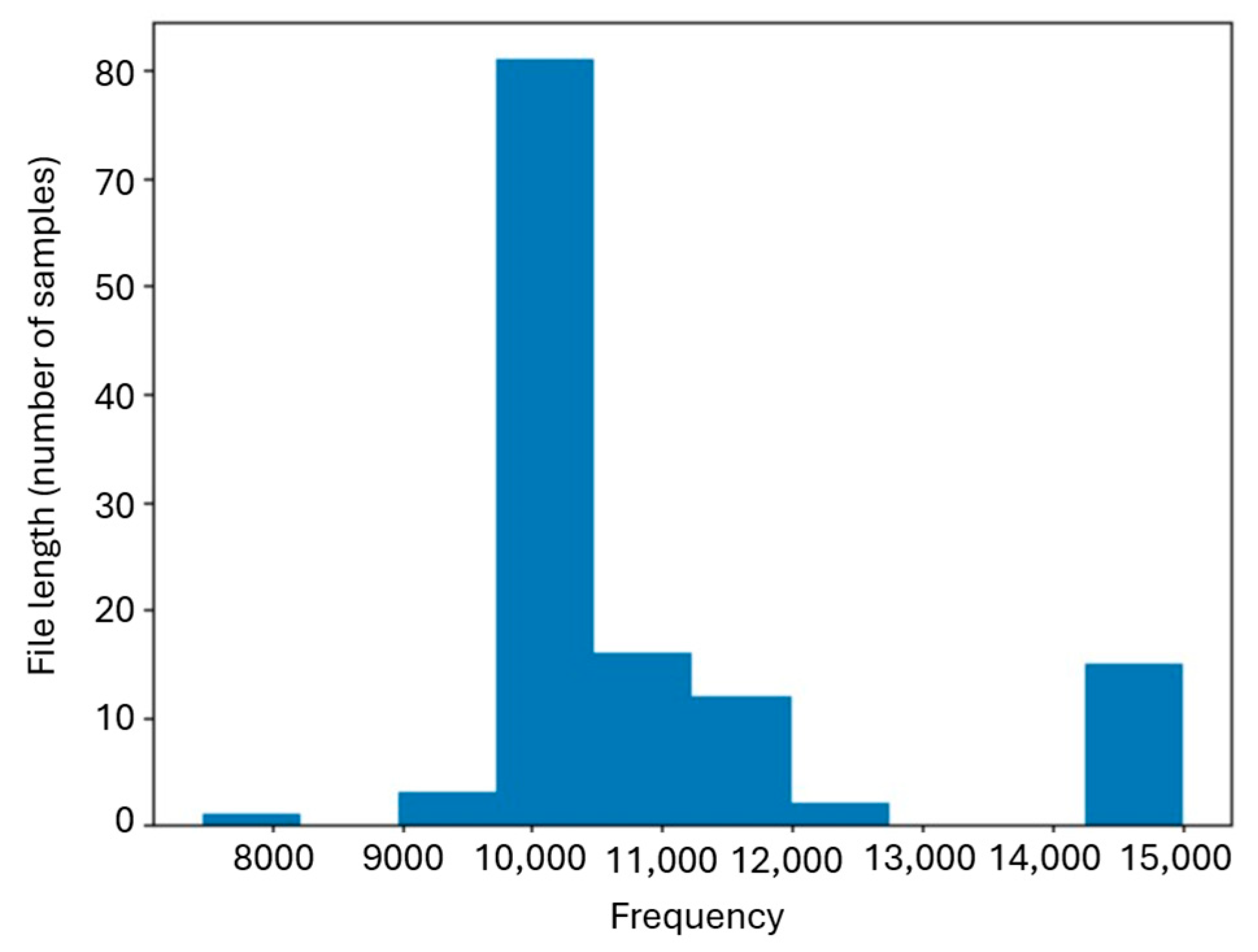 Technologies 14 00016 g003