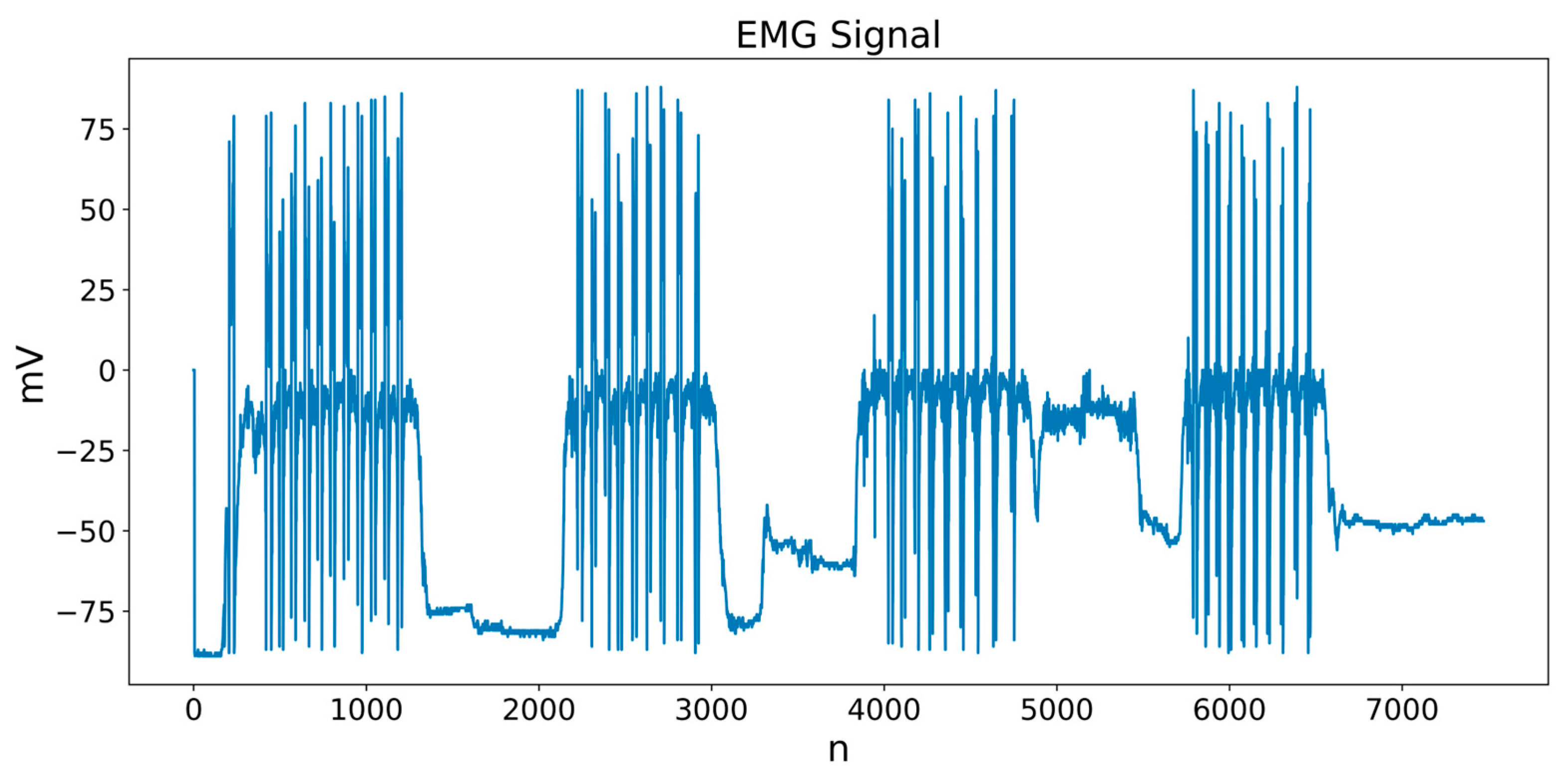 Technologies 14 00016 g005
