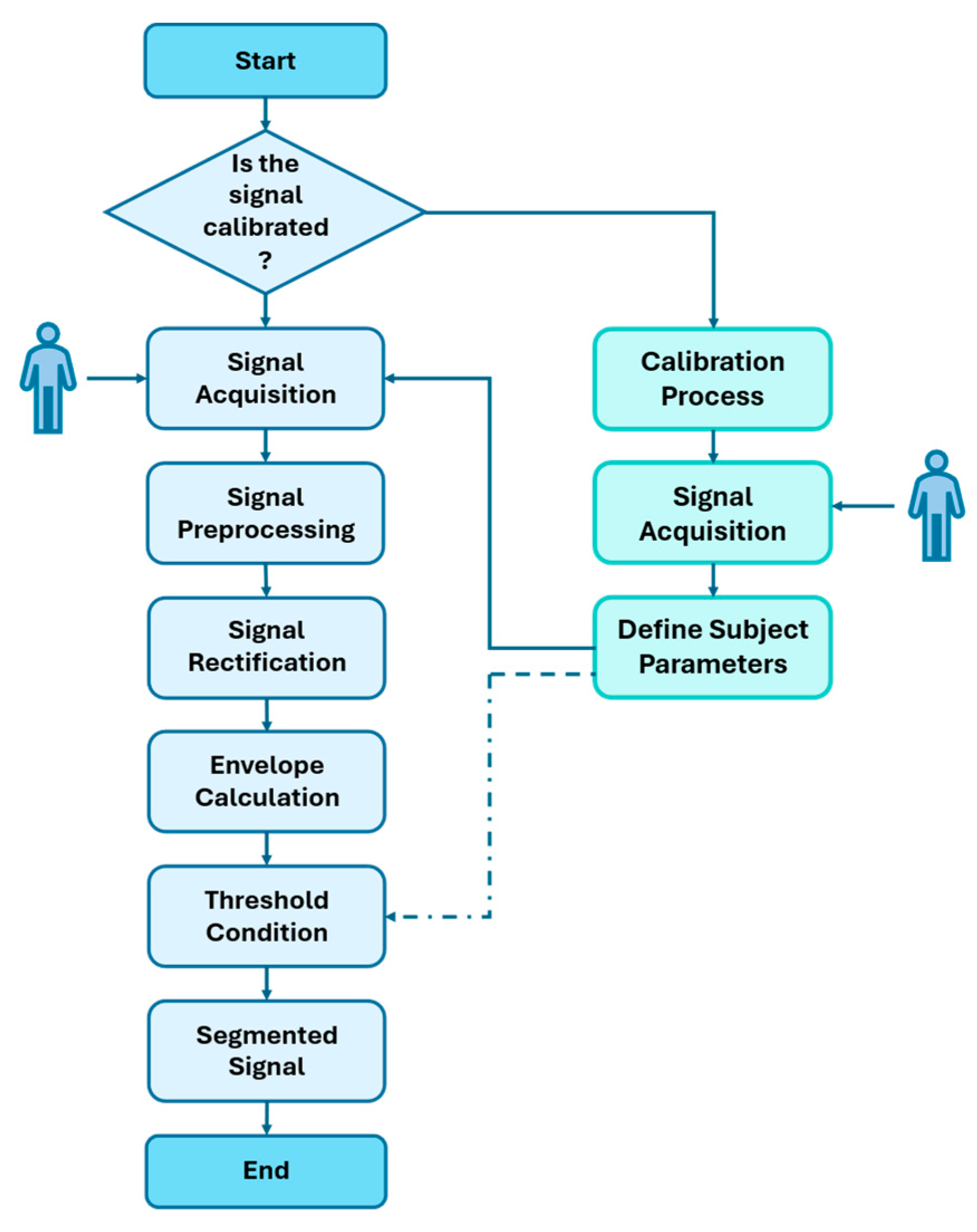 Technologies 14 00016 g006