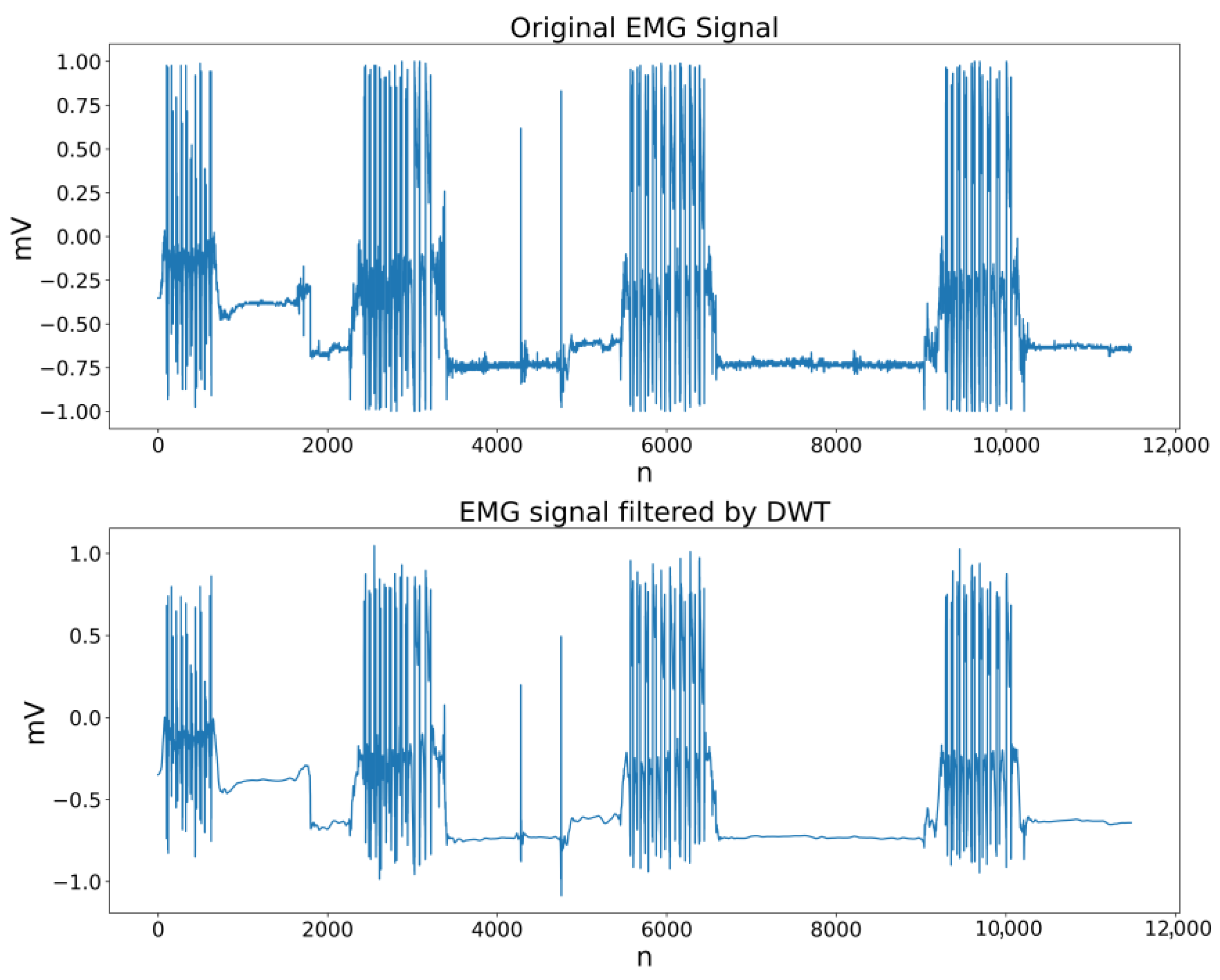 Technologies 14 00016 g007
